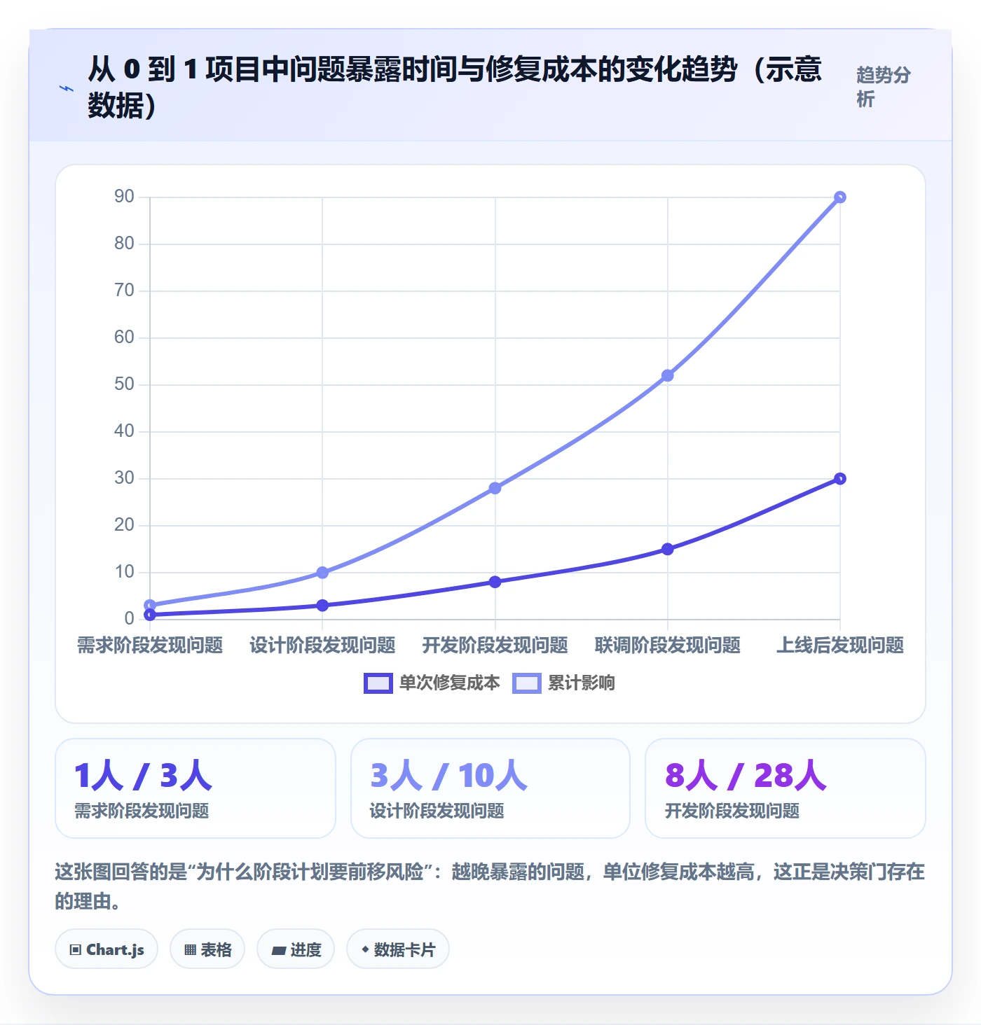 阶段计划怎么做?研发团队入门指南:项目规划从0到1