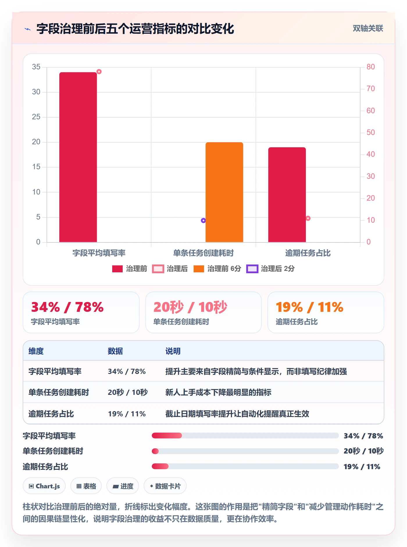 任务属性分类教程:项目成员入门指南,避坑指南