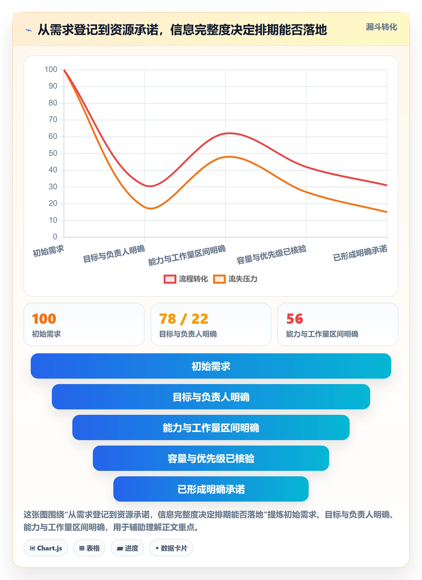 资源池怎么做?管理层实操方法:资源管理从0到1