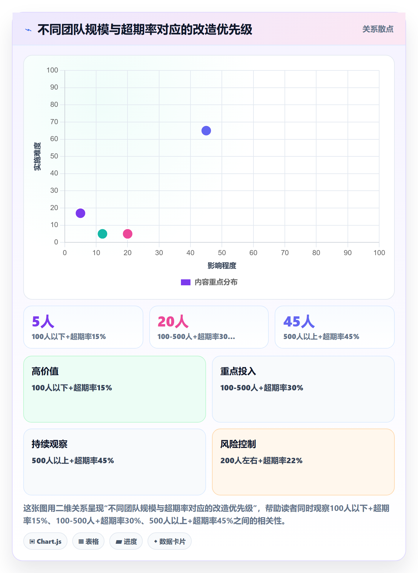 超期提醒流程与规范:管理层任务提醒入门指南关键指标