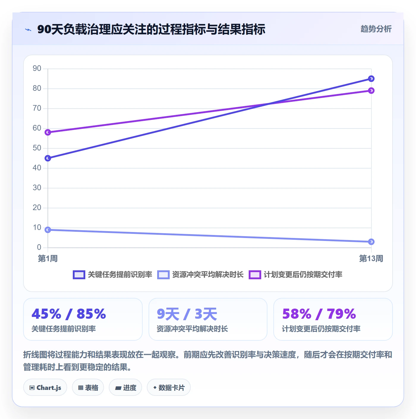 工作负载管理指南:企业管理者如何做好资源负载,风险控制全流程