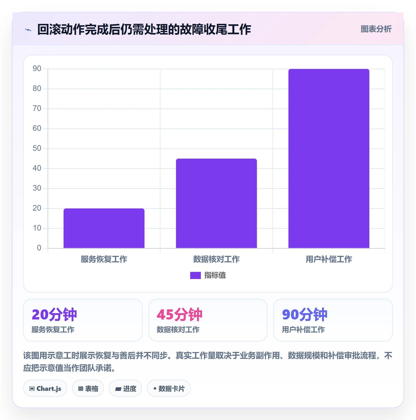 回滚最佳实践：产品经理发布管理风险控制，常见问题