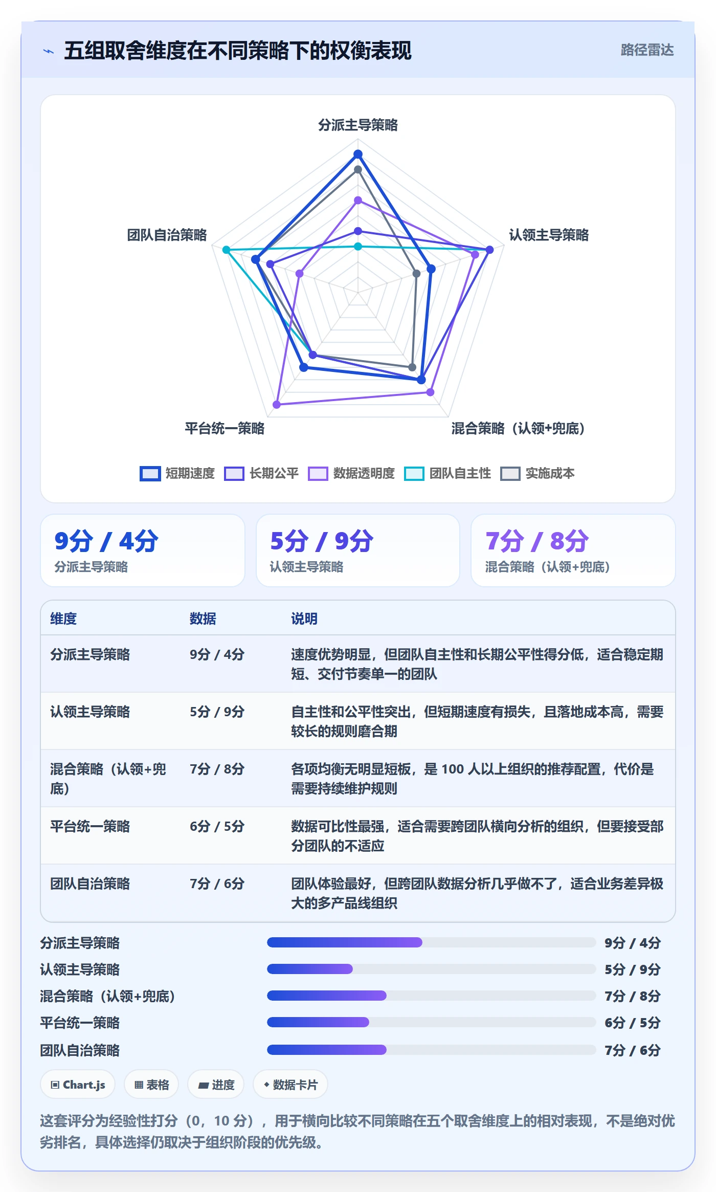 任务分派认领教程：研发团队入门指南，避坑指南