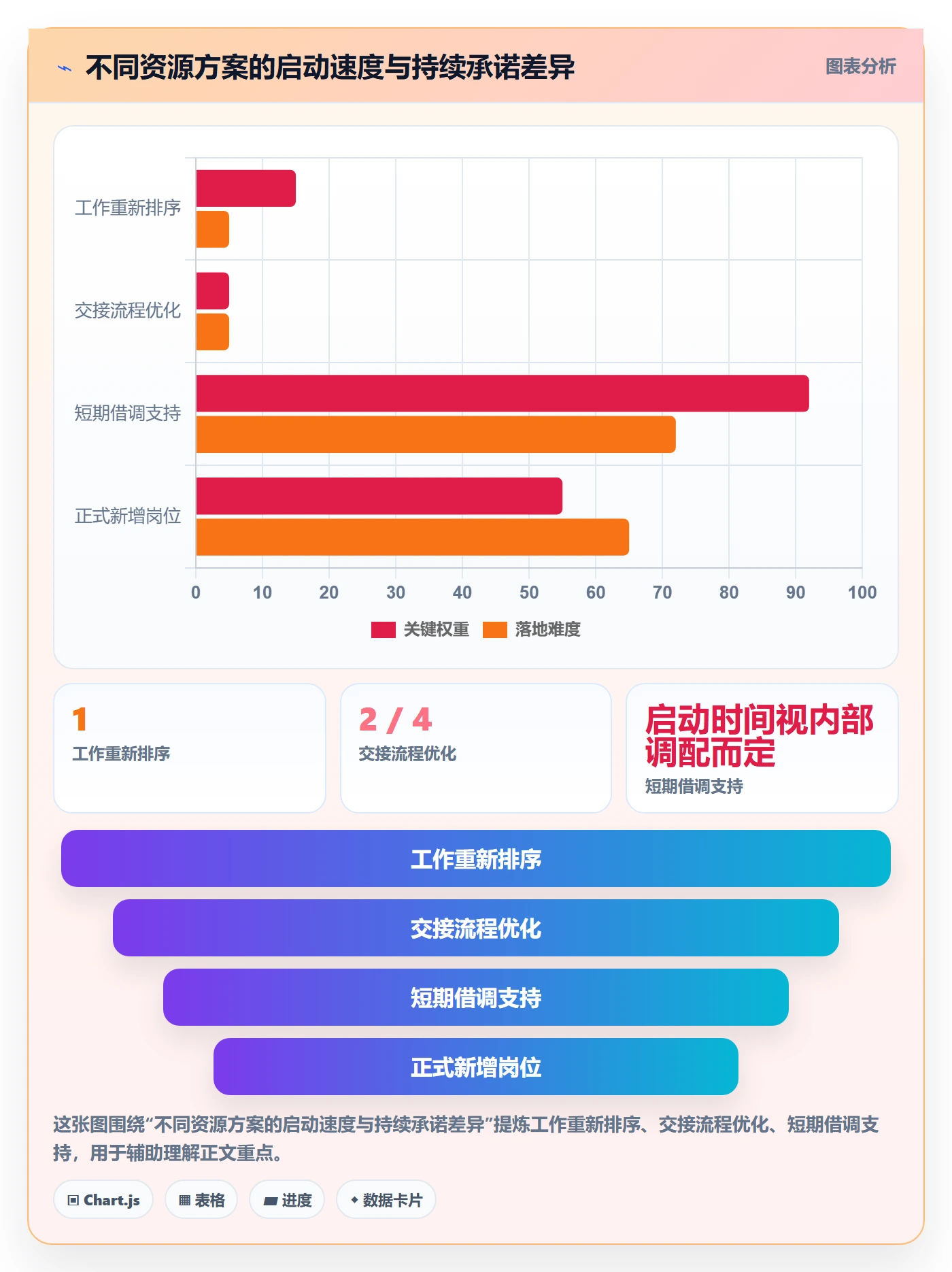 岗位管理方法大全:管理层资源管理协同管理落地清单
