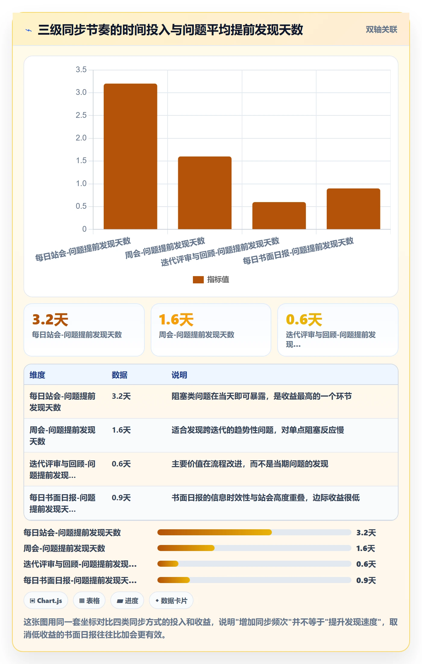 动态管理指南:产品经理如何做好进度跟踪,最佳实践全流程