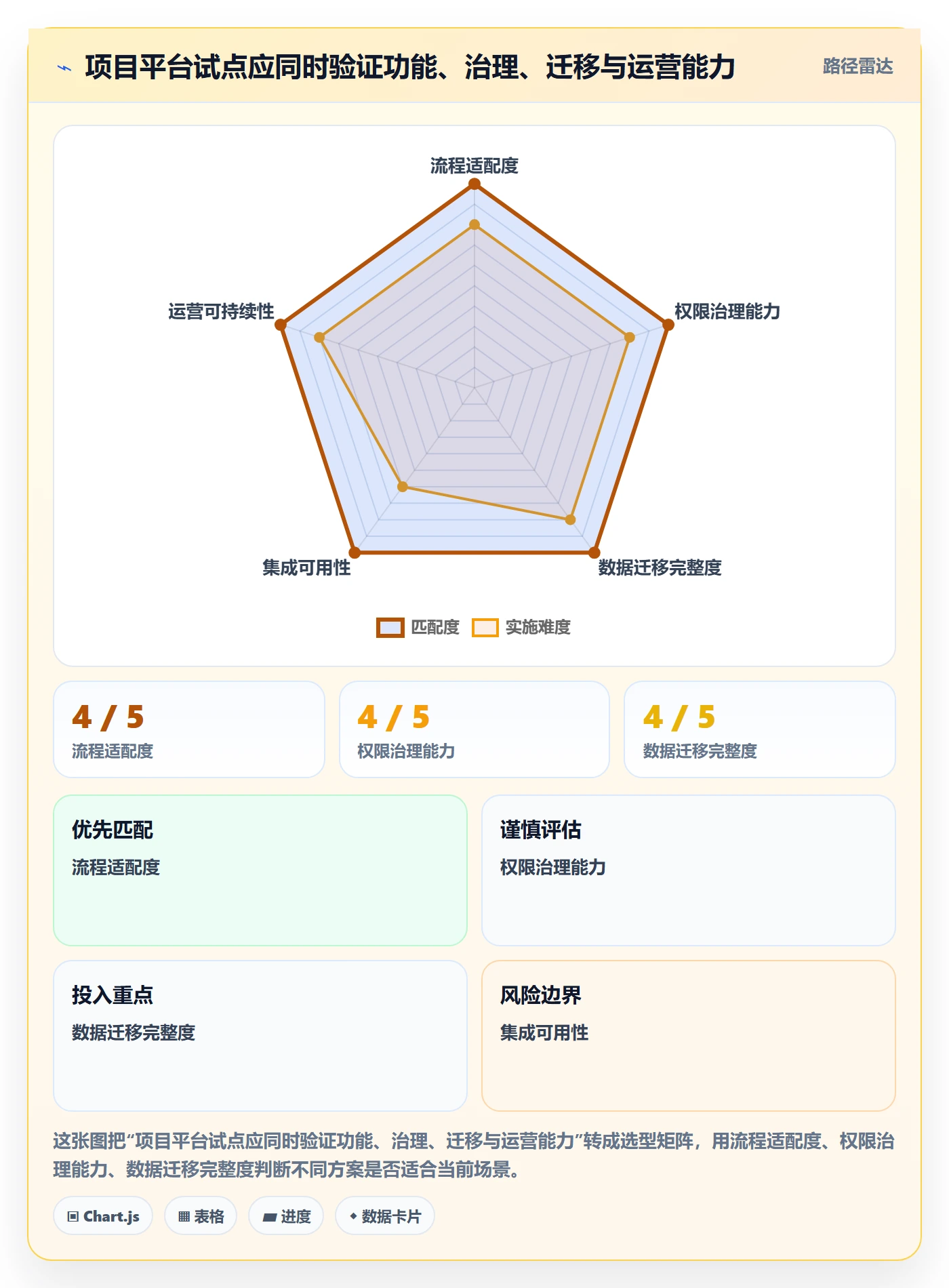 进度跟踪如何做好追踪?实施团队流程优化与操作步骤