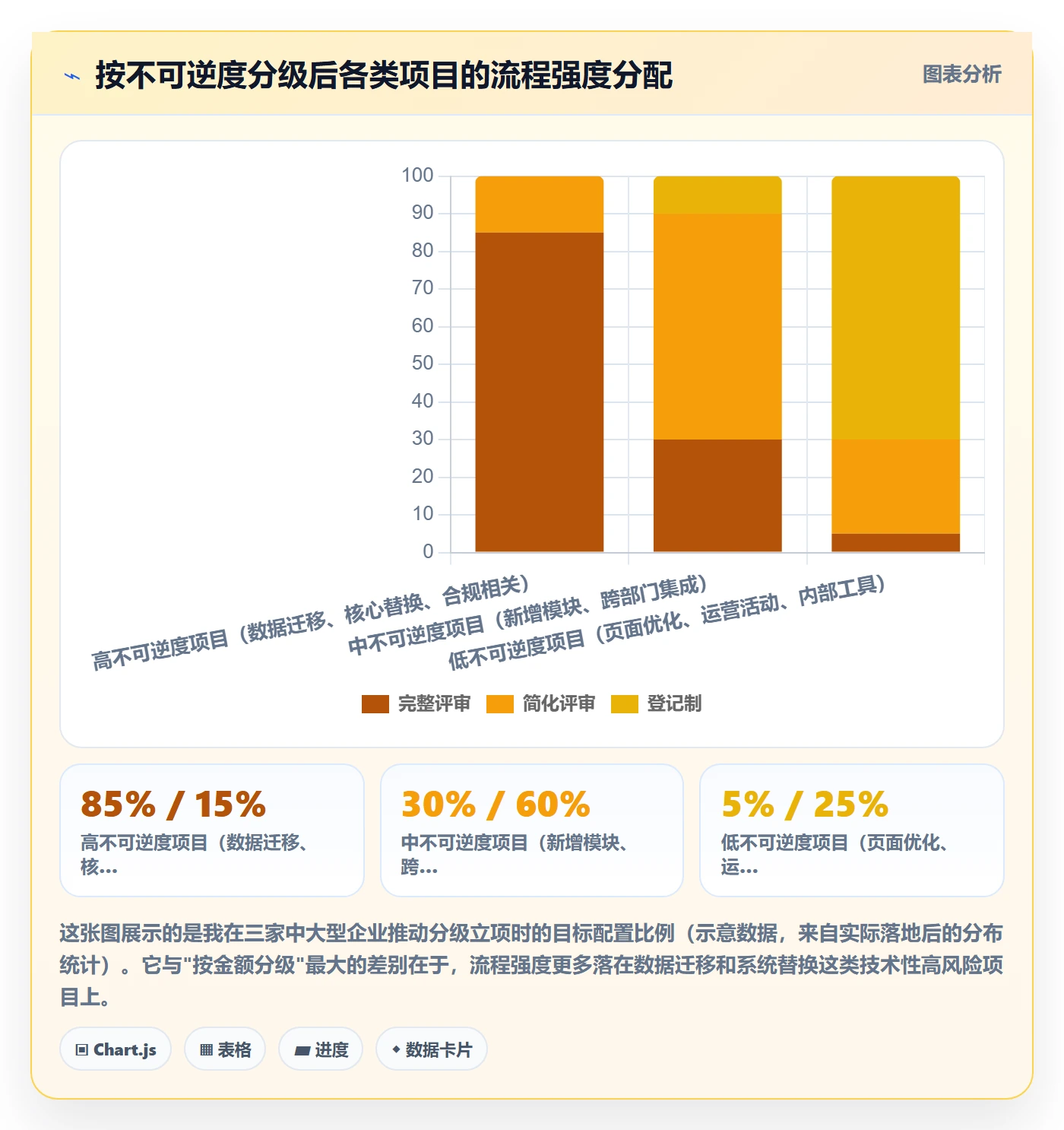 立项流程与规范:跨部门团队项目立项落地方案关键指标