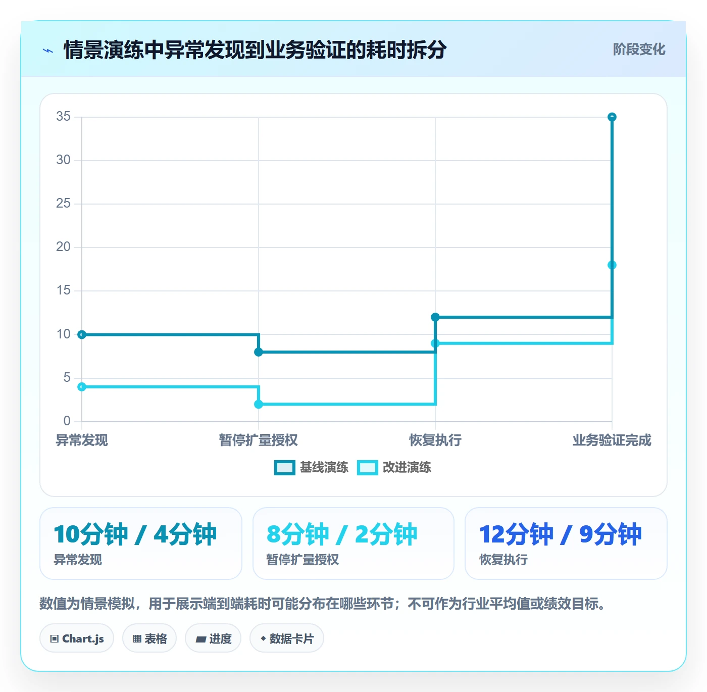 发布管理回滚教程:企业管理者制度设计,避坑指南