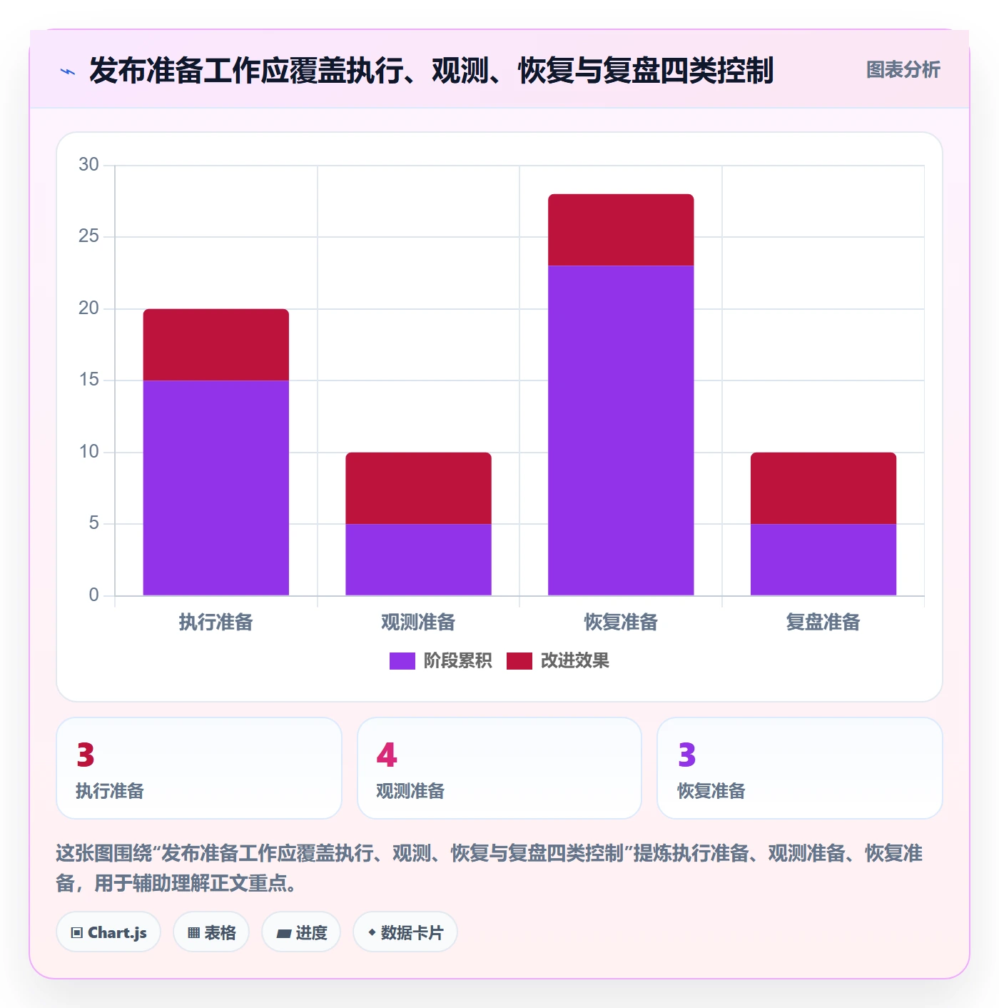 灰度发布管理方法大全:企业管理者发布管理最佳实践落地清单