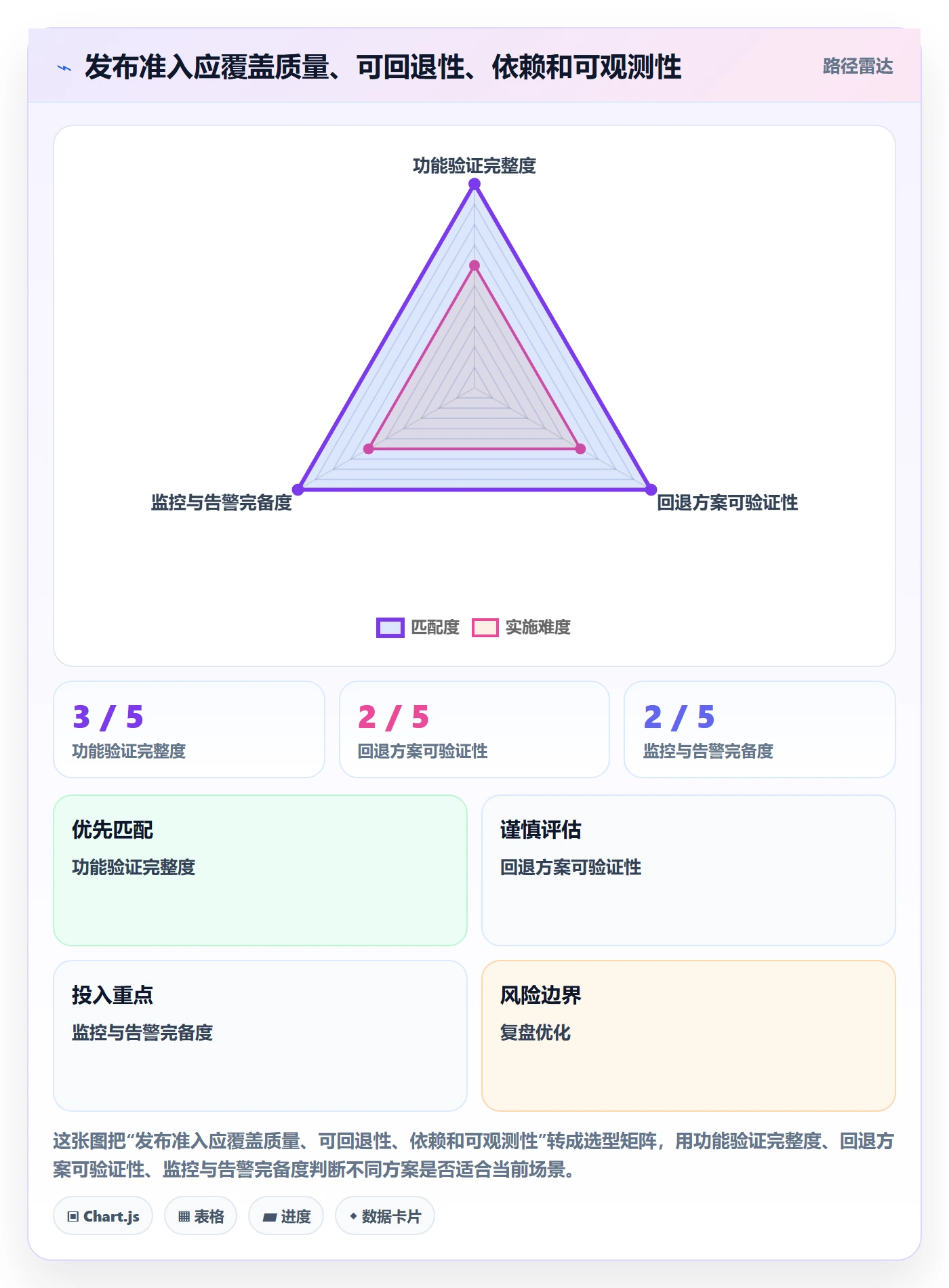 版本实操方法:研发团队提升版本管理效率的效率提升方法与模板
