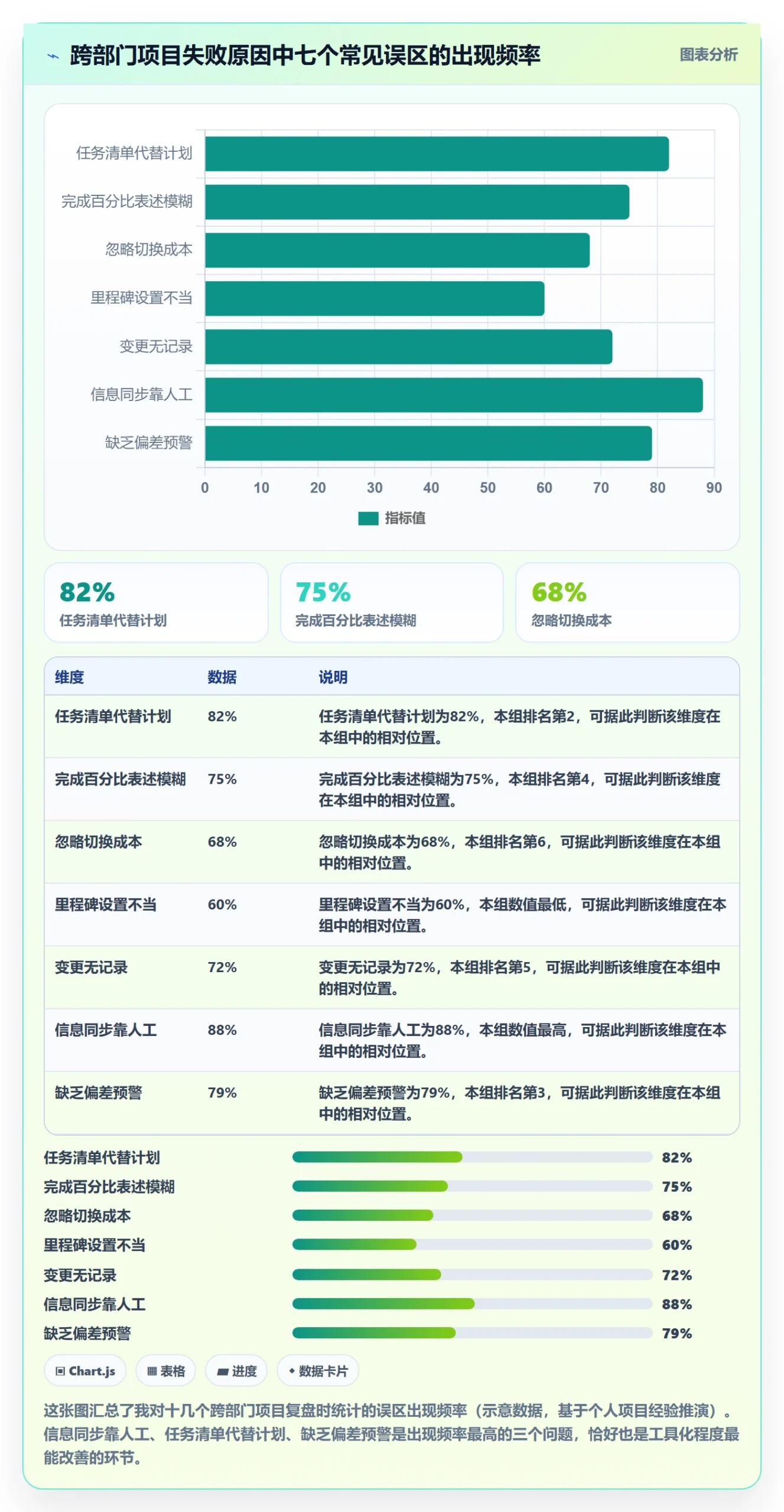 计划进度怎么做?跨部门团队实操方法:进度管理从0到1