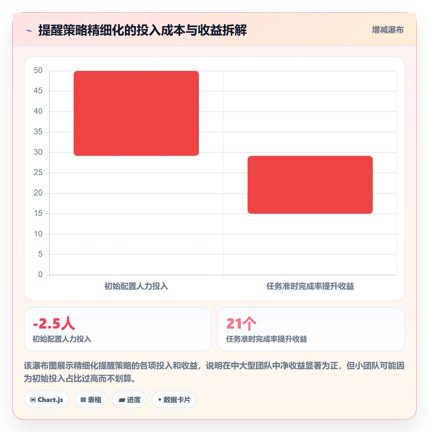 任务提醒如何做好自动提醒?项目负责人落地方案与操作步骤