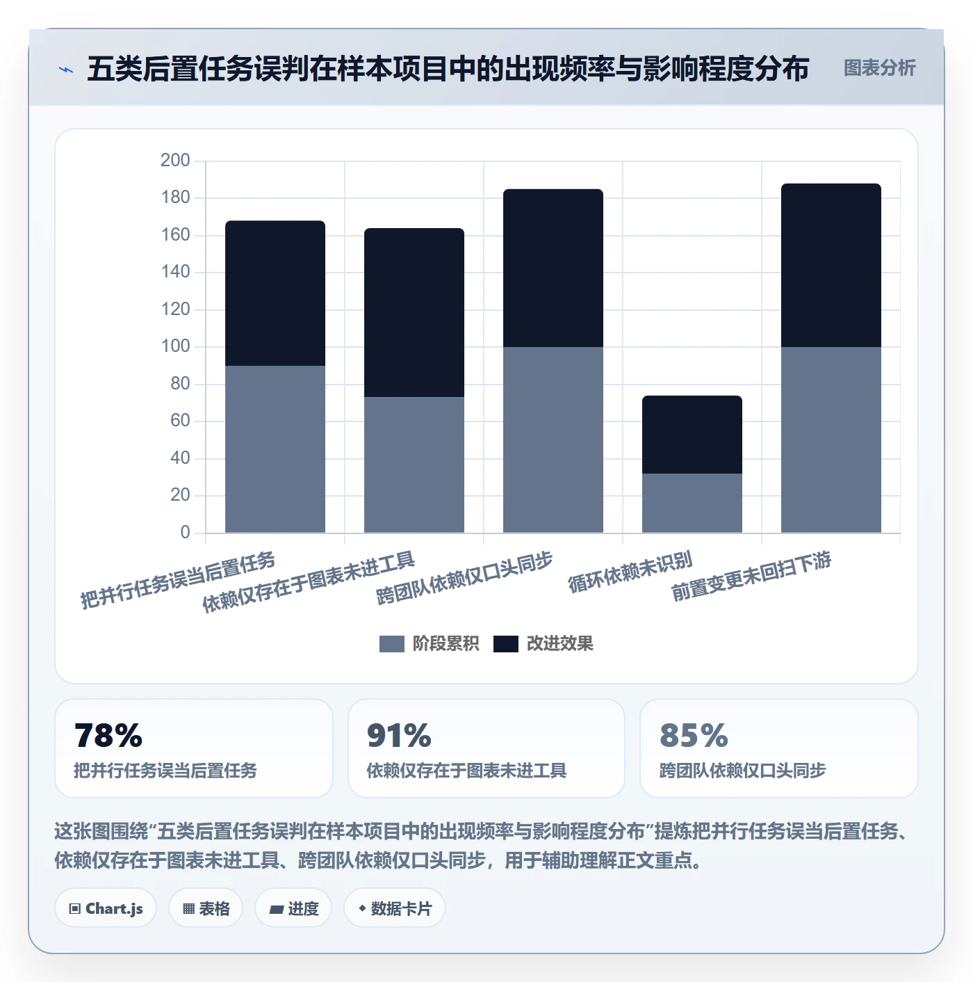 后置任务最佳实践:产品经理任务依赖效率提升,常见问题