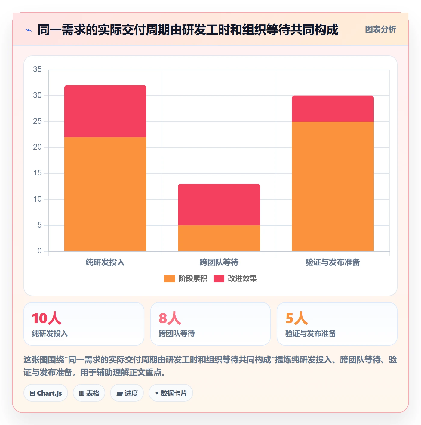 需求优先级管理方法大全：产品经理需求管理流程优化落地清单