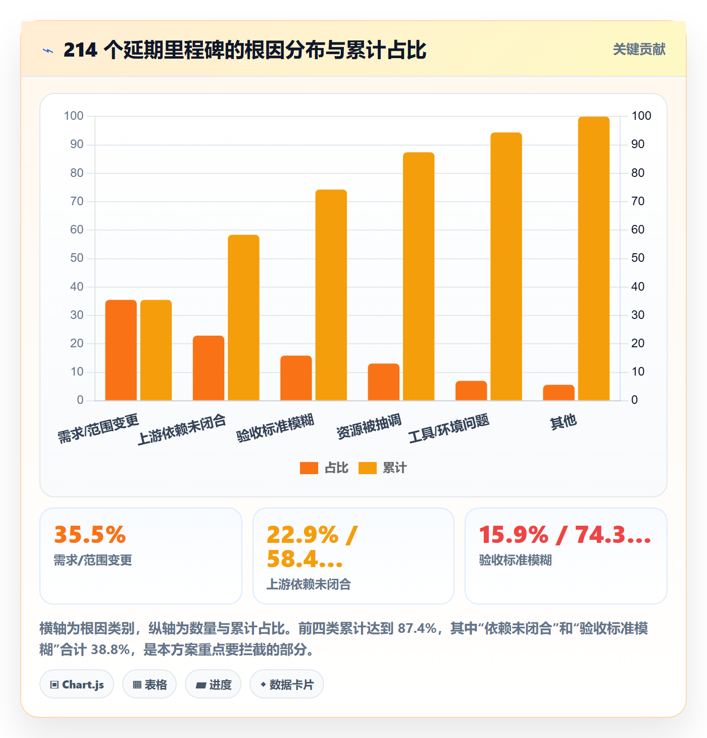节点状态实操方法:企业管理者提升里程碑效率的落地方案方法与模板