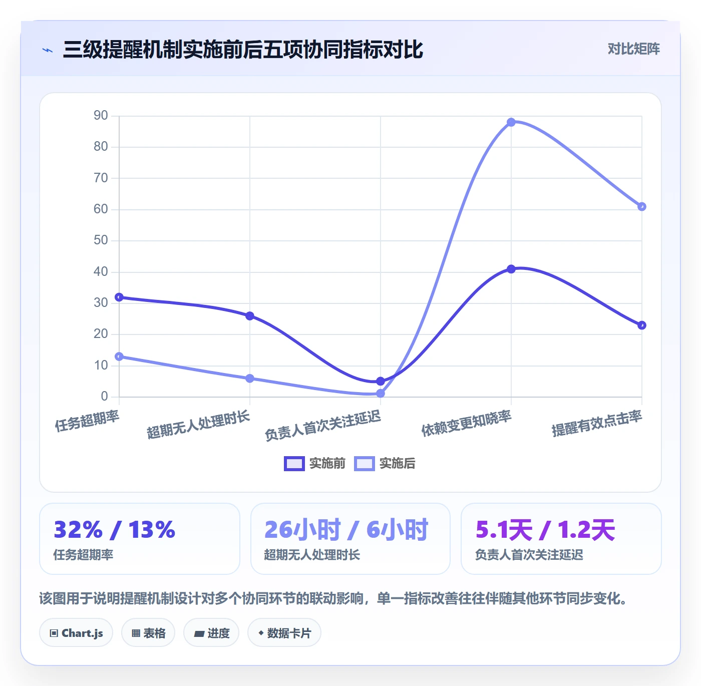 任务提醒超期提醒教程：实施团队协同管理，避坑指南