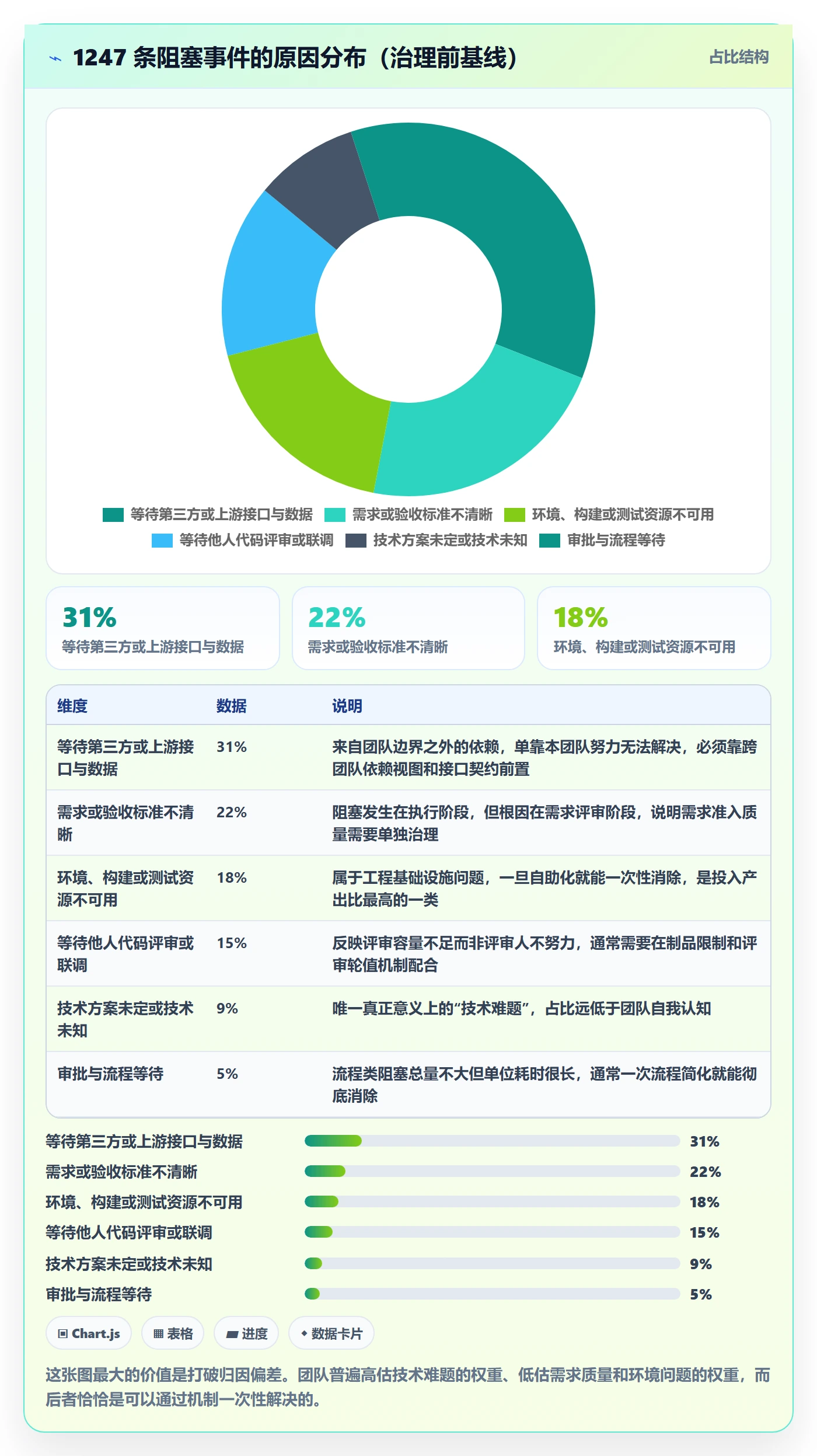 任务执行阻塞教程:研发团队效率提升,避坑指南