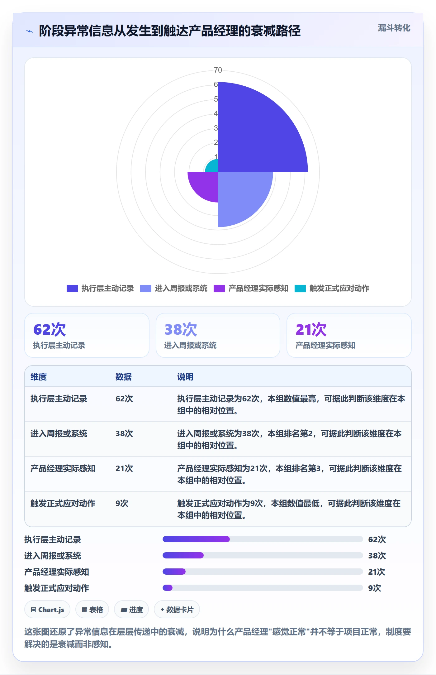 阶段进度落地方案:产品经理开展进度管理的制度设计案例解析
