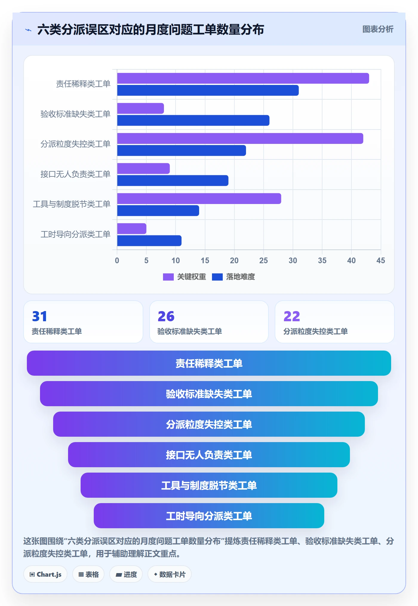 任务分派多人任务教程:实施团队制度设计,避坑指南