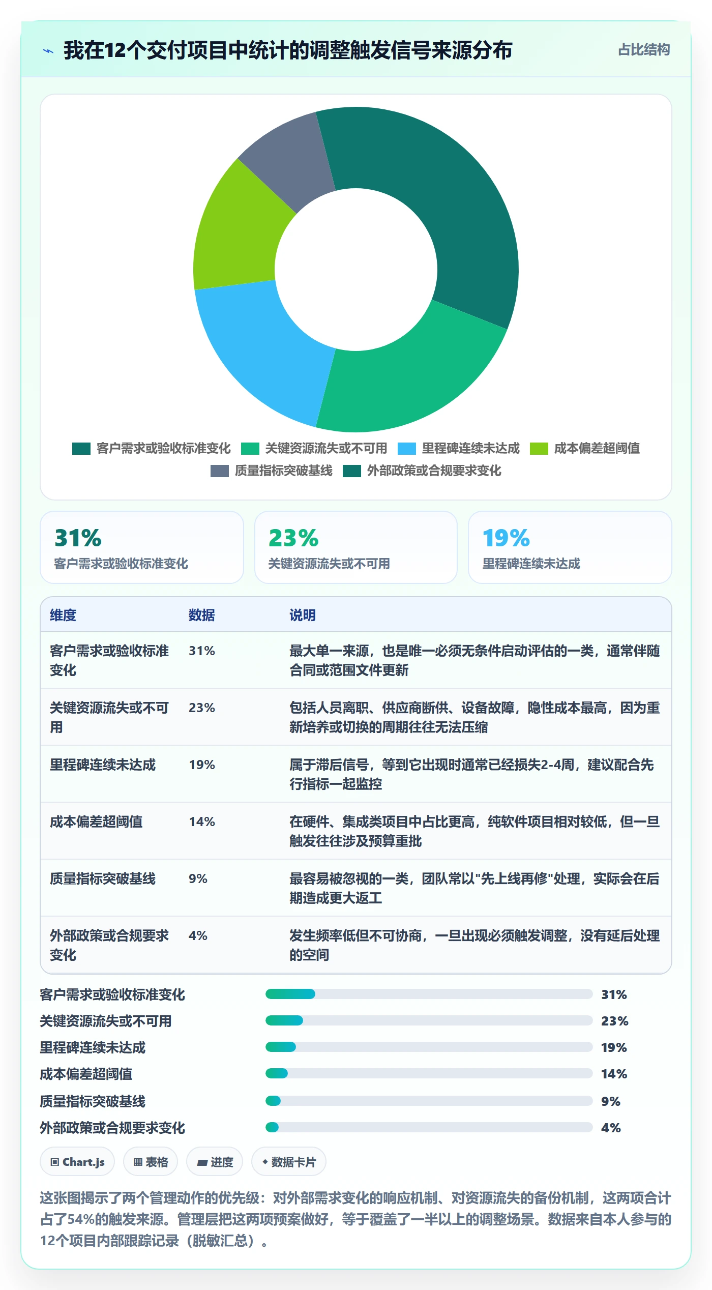 项目规划计划调整全流程:管理层实操方法与一文讲清