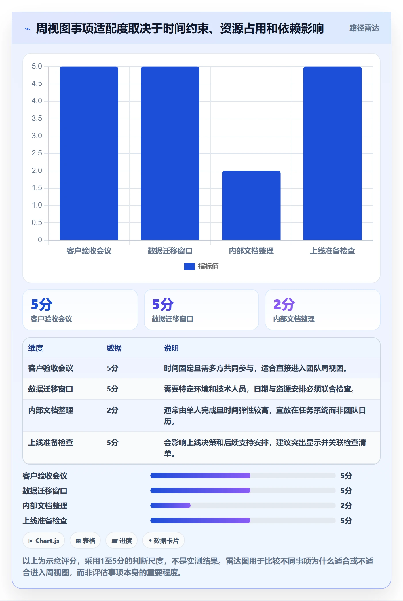周视图实操方法:实施团队提升日历视图效率的最佳实践方法与模板