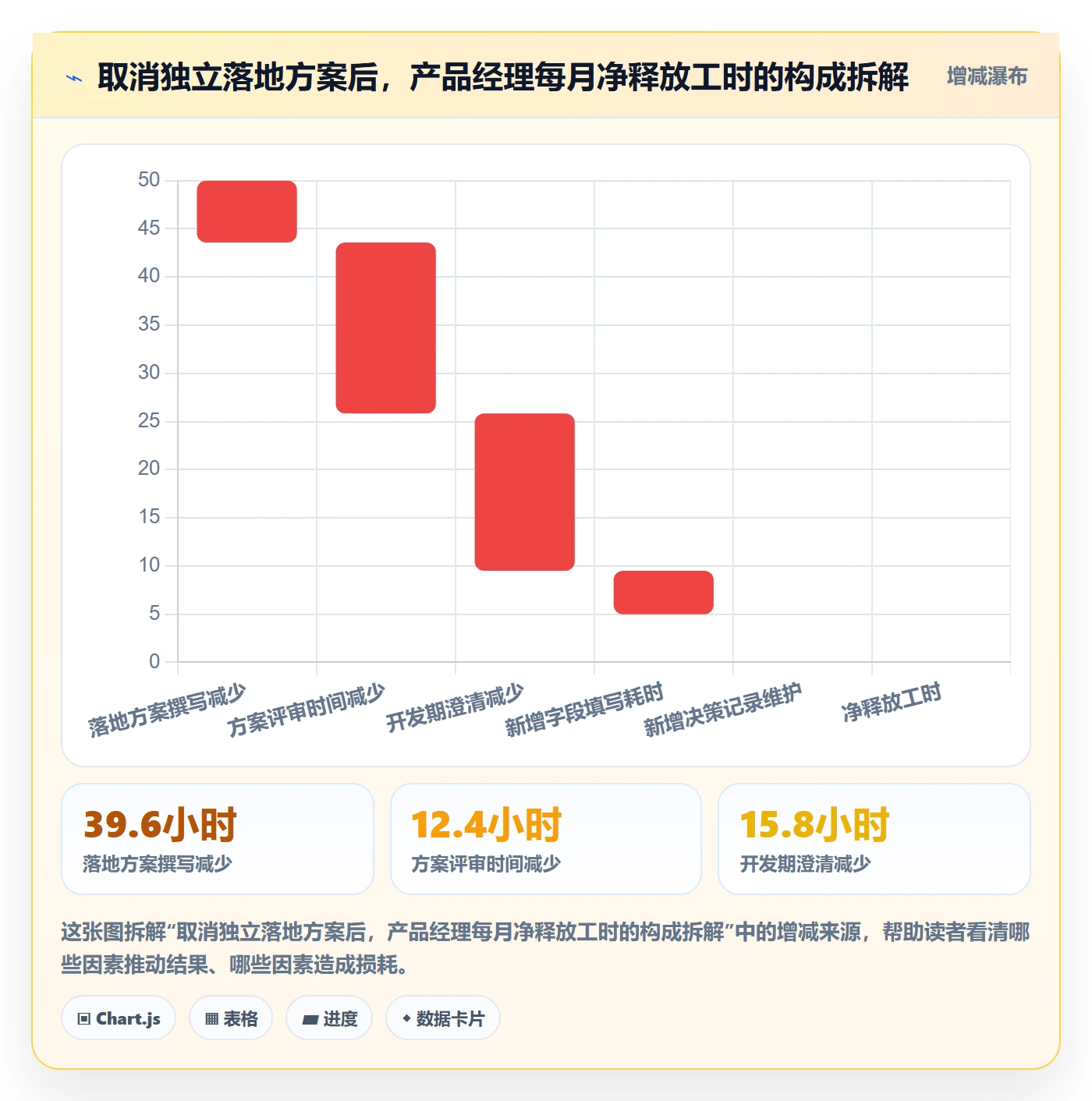 取消落地方案：产品经理开展任务执行的效率提升案例解析