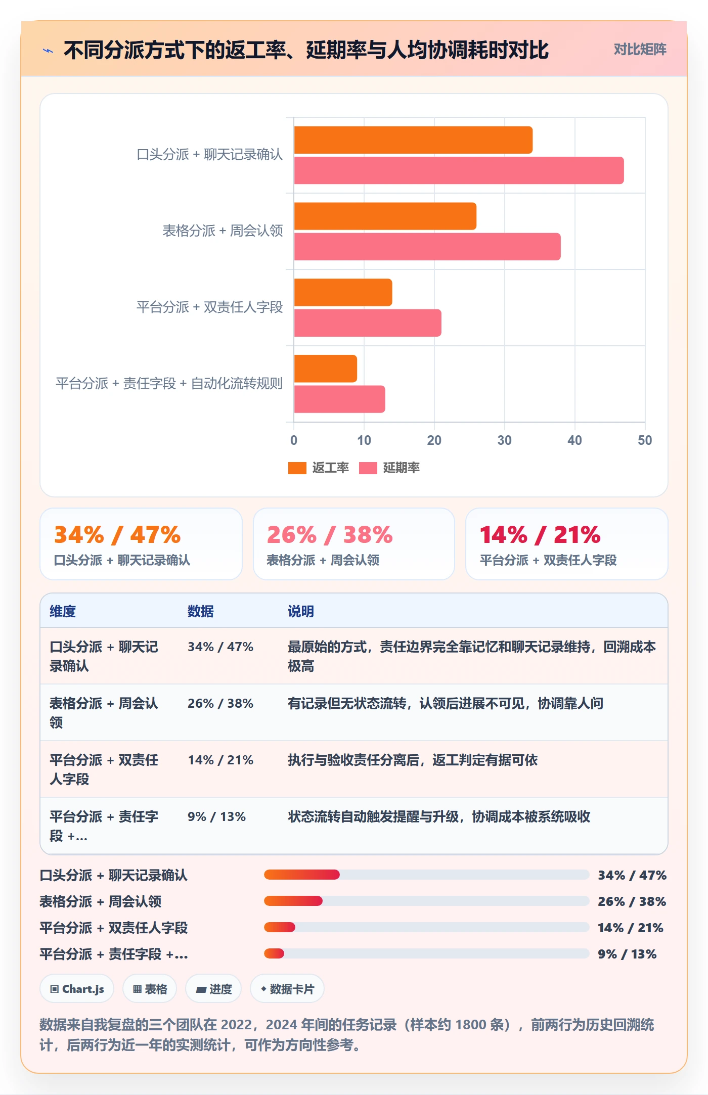 任务分派指派教程：项目负责人实操方法，避坑指南