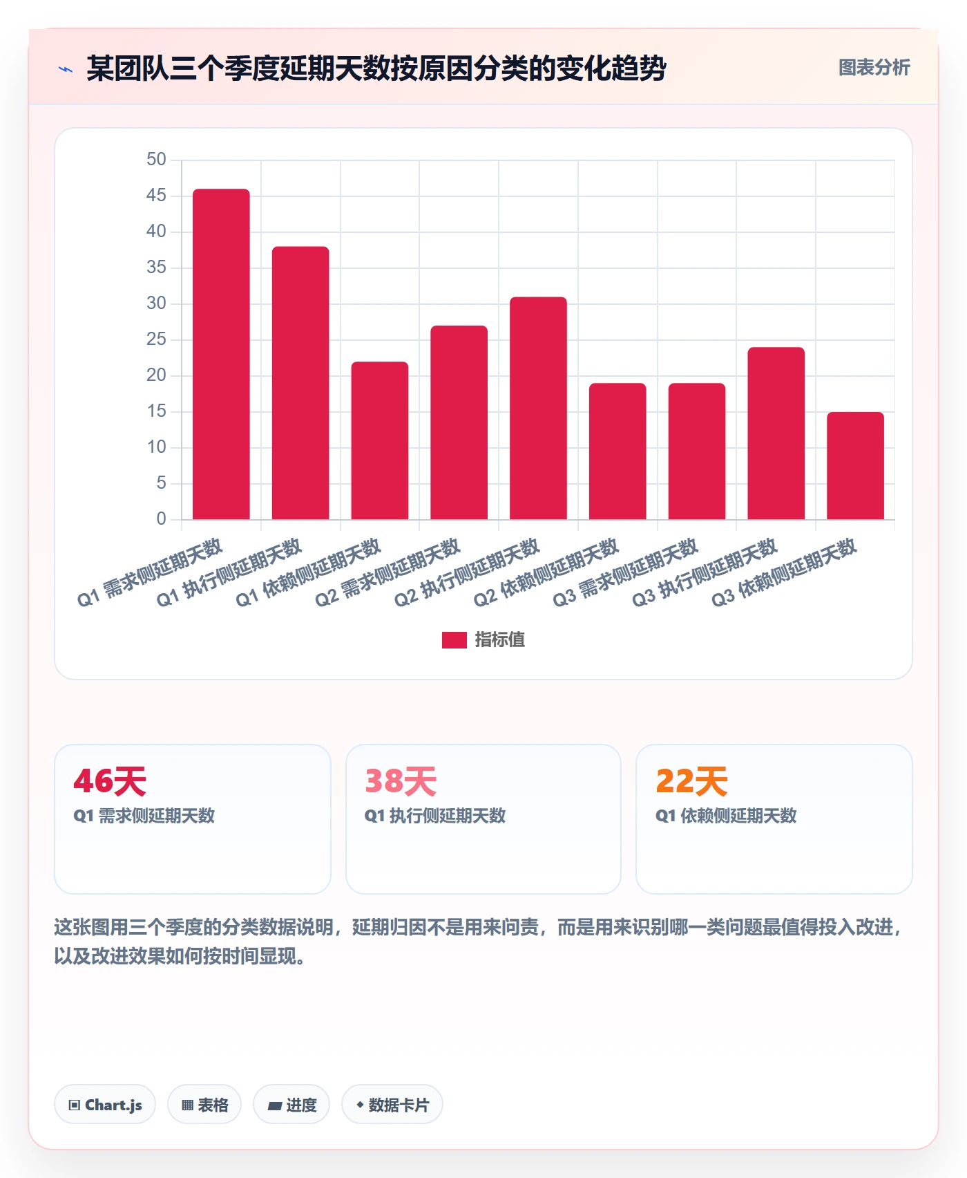 延期流程与规范：产品经理任务执行流程优化关键指标