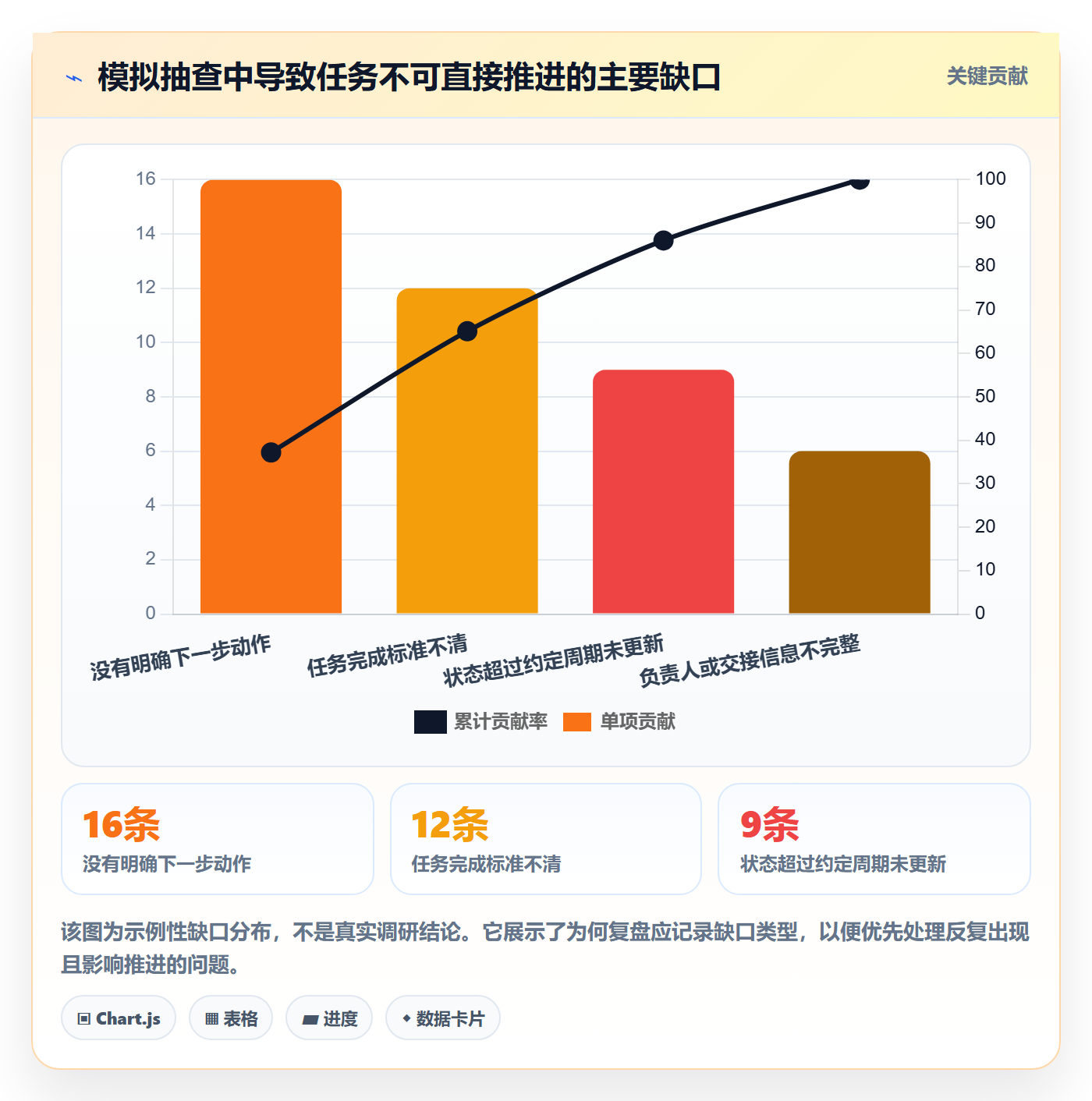 列表视图任务列表教程:项目经理入门指南,避坑指南