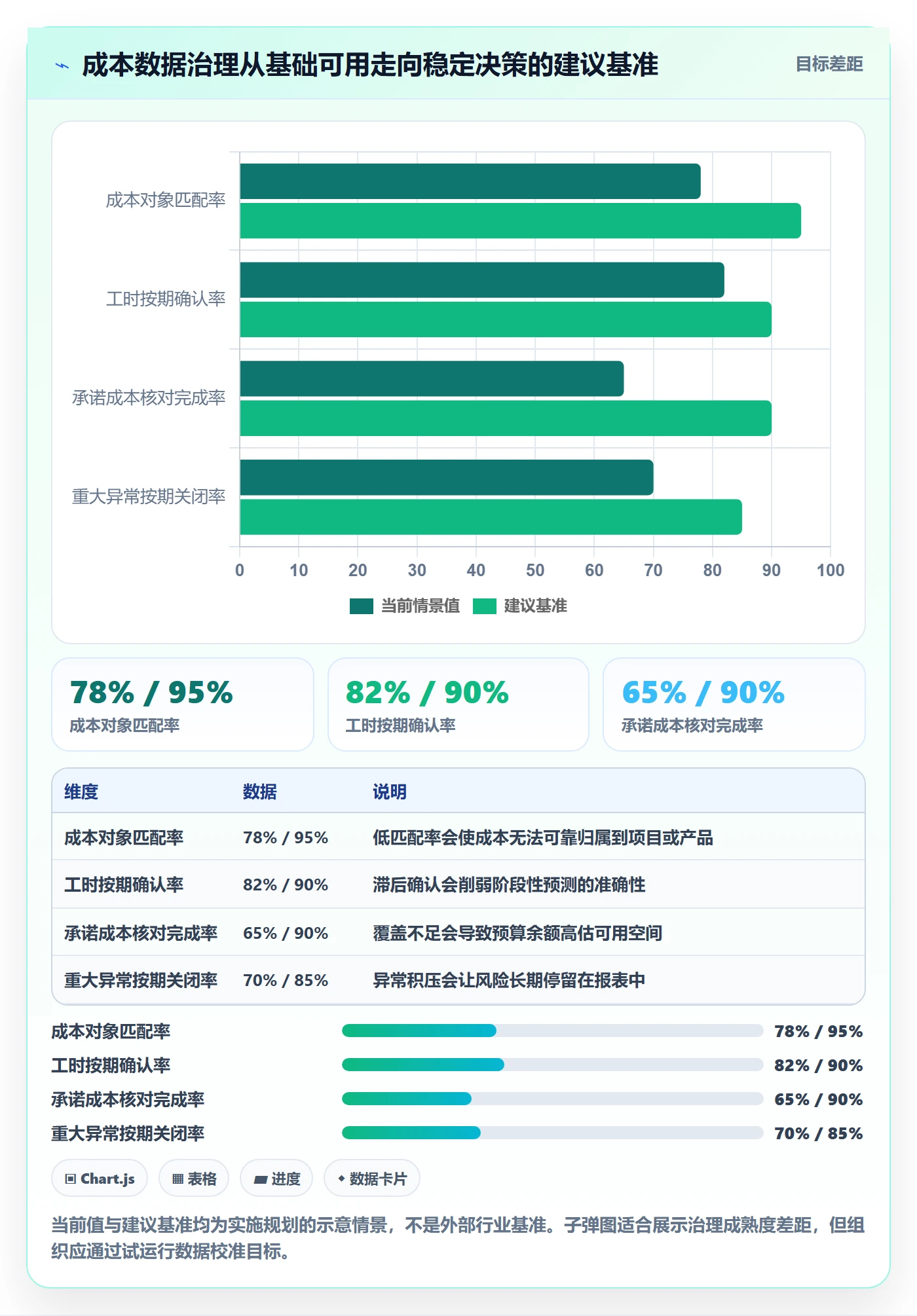 成本管理实际成本全流程:管理层协同管理与一文讲清