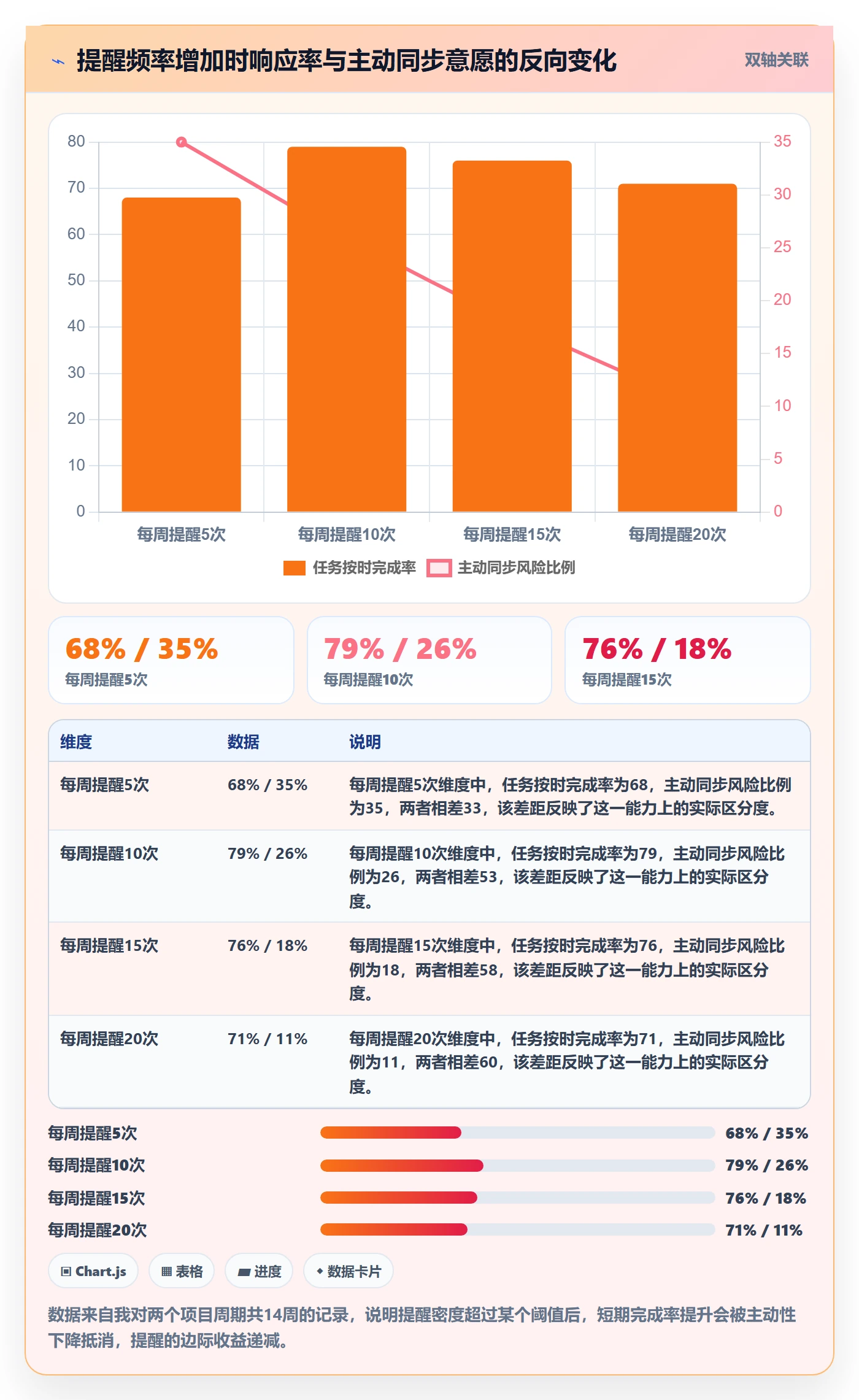 自动提醒管理指南:项目经理如何做好任务提醒,数据分析全流程