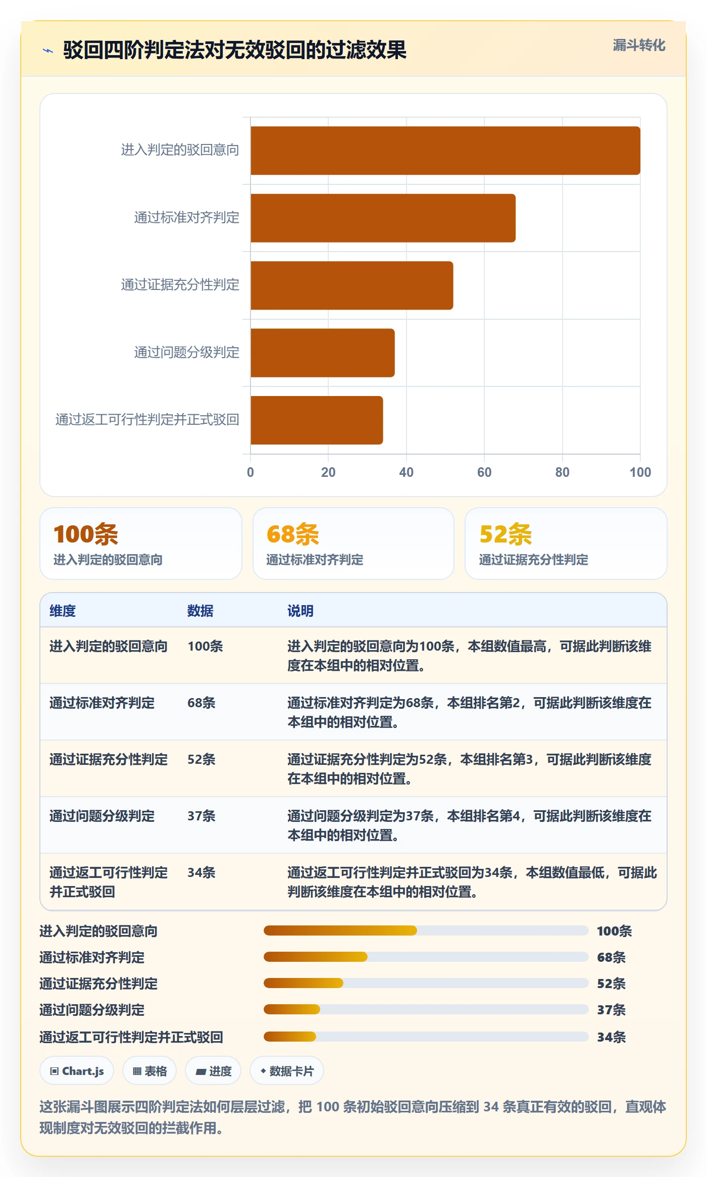 任务验收如何做好驳回?跨部门团队制度设计与操作步骤
