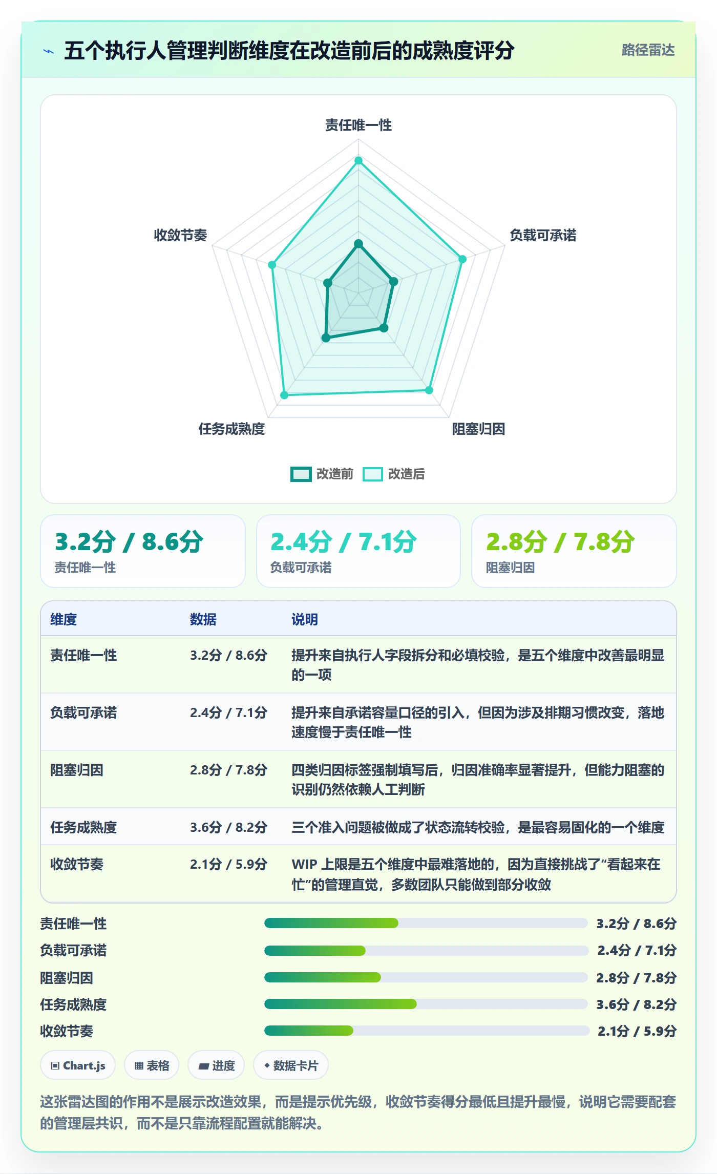 执行人管理方法大全：研发团队任务管理落地方案落地清单