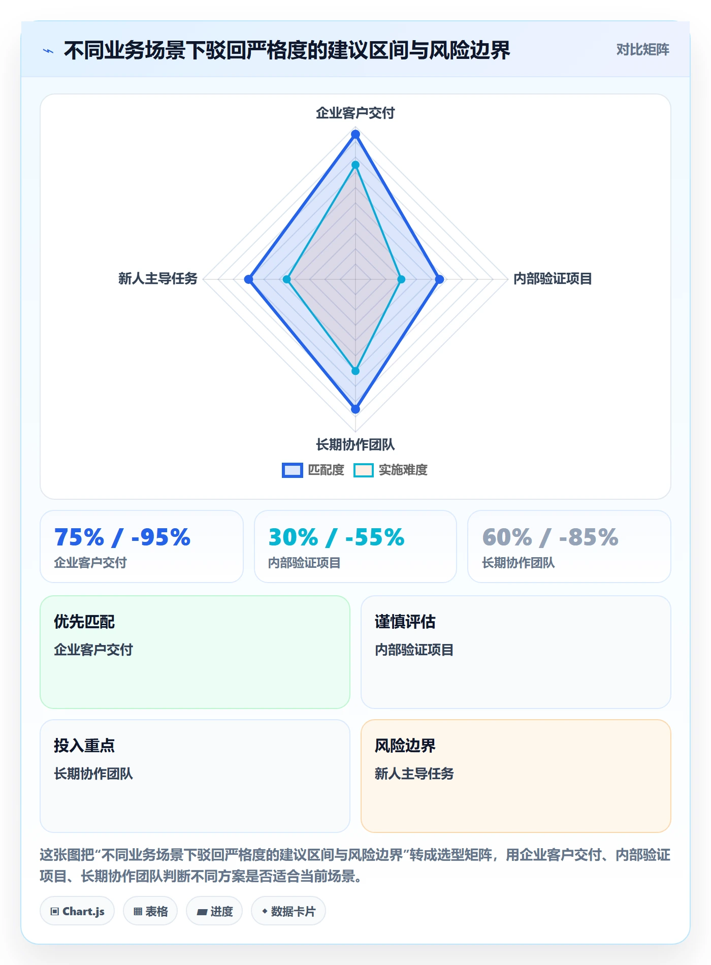 任务验收如何做好驳回?企业管理者制度设计与操作步骤