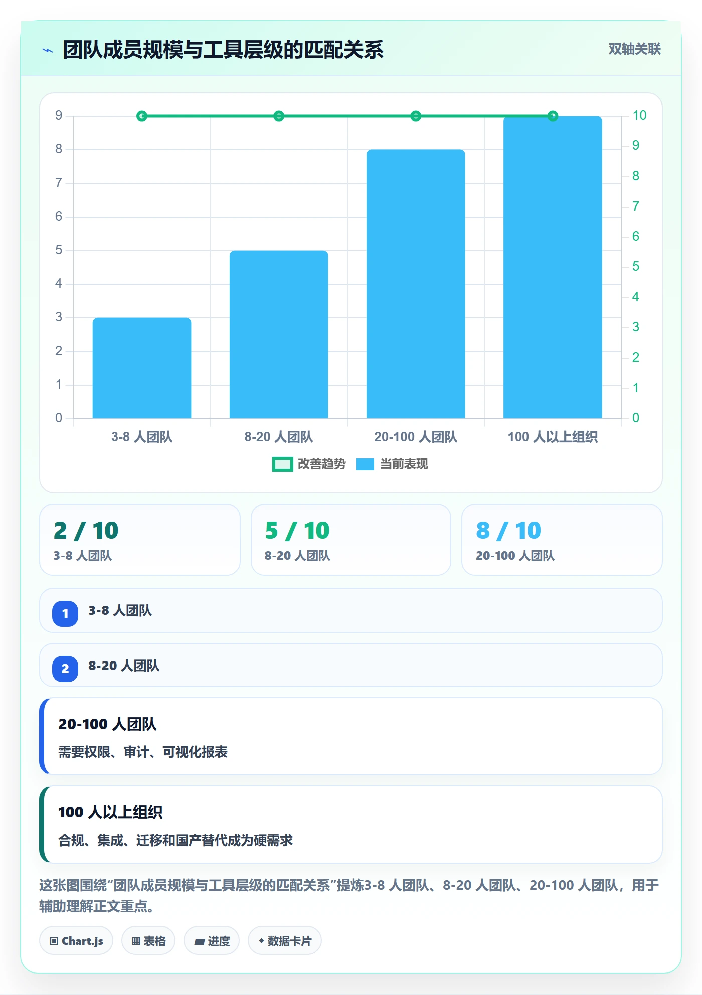 开始怎么做?项目成员流程优化:任务执行从0到1