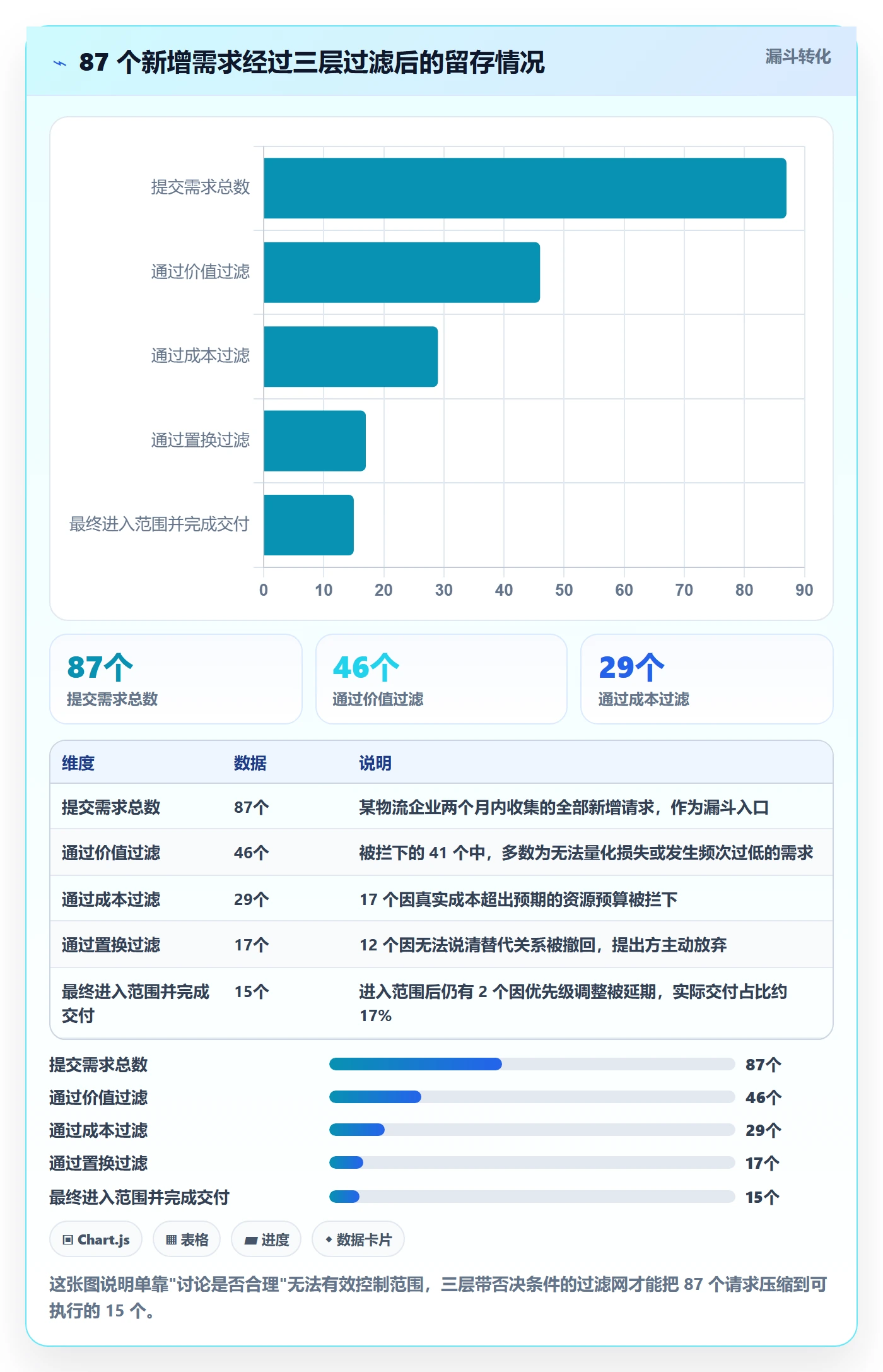 项目范围范围教程：企业管理者效率提升，避坑指南