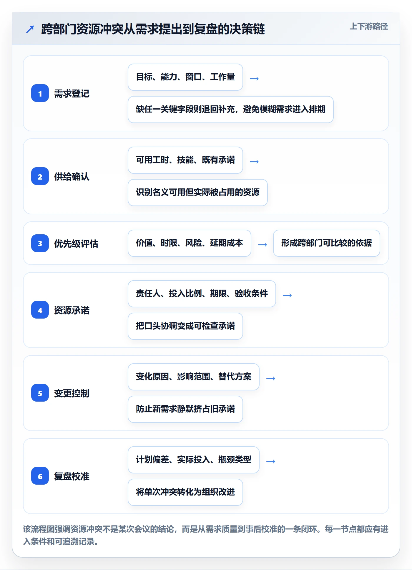 人力资源计划资源冲突全流程：跨部门团队制度设计与一文讲清