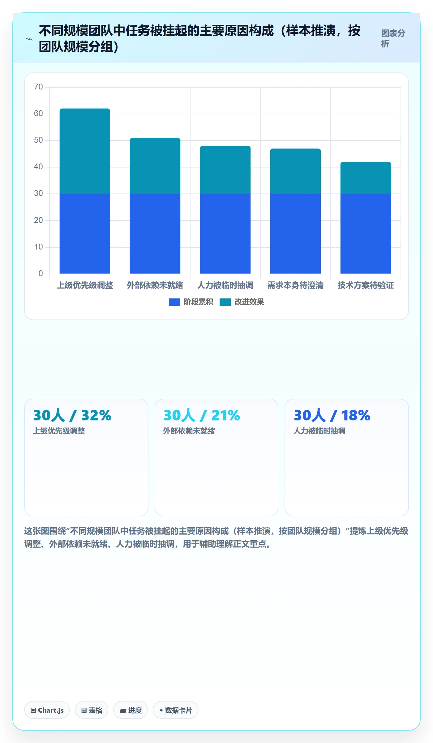 暂停管理指南:项目成员如何做好任务执行,流程优化全流程