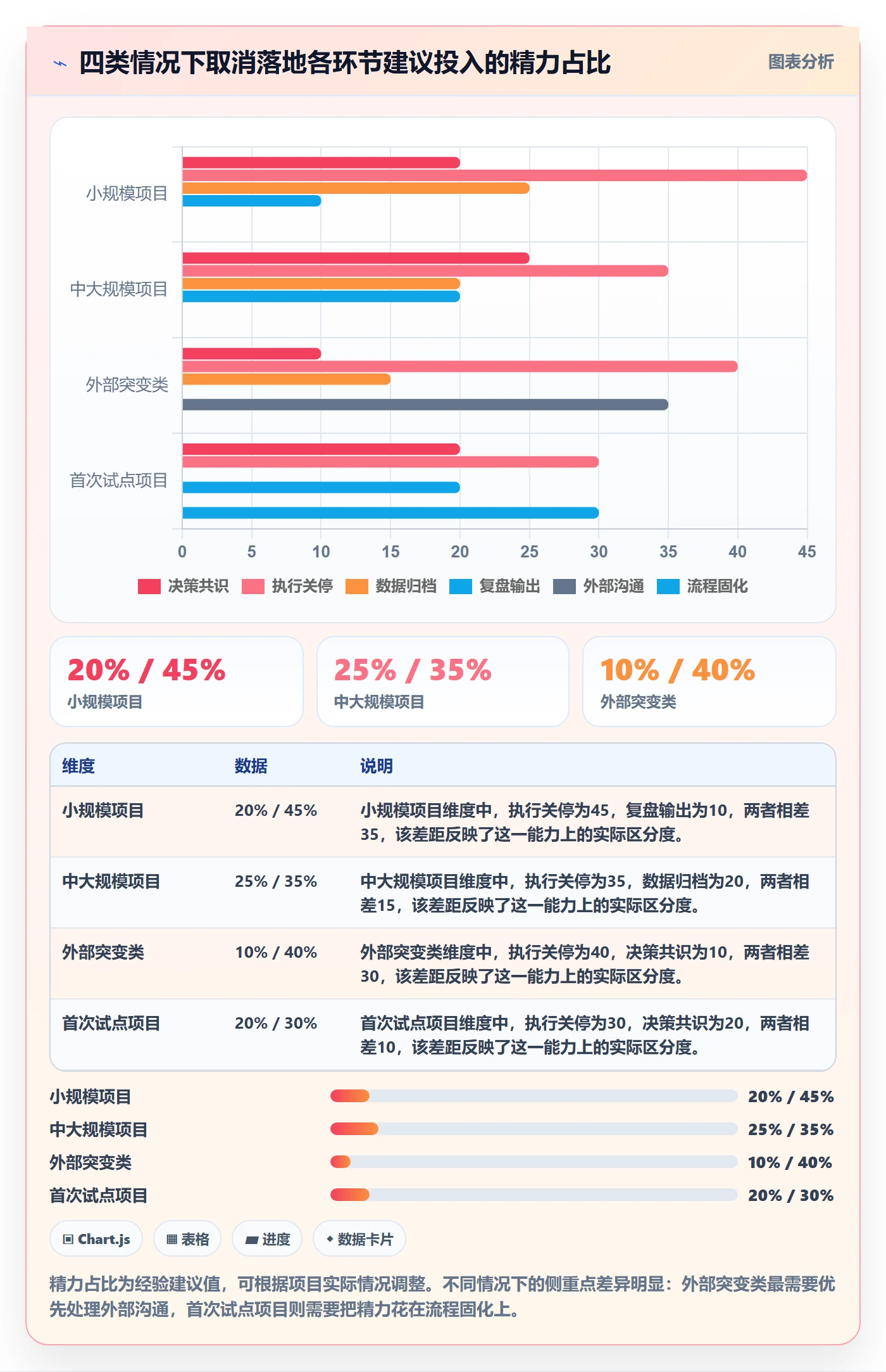 取消落地方案:跨部门团队开展任务执行的数据分析案例解析
