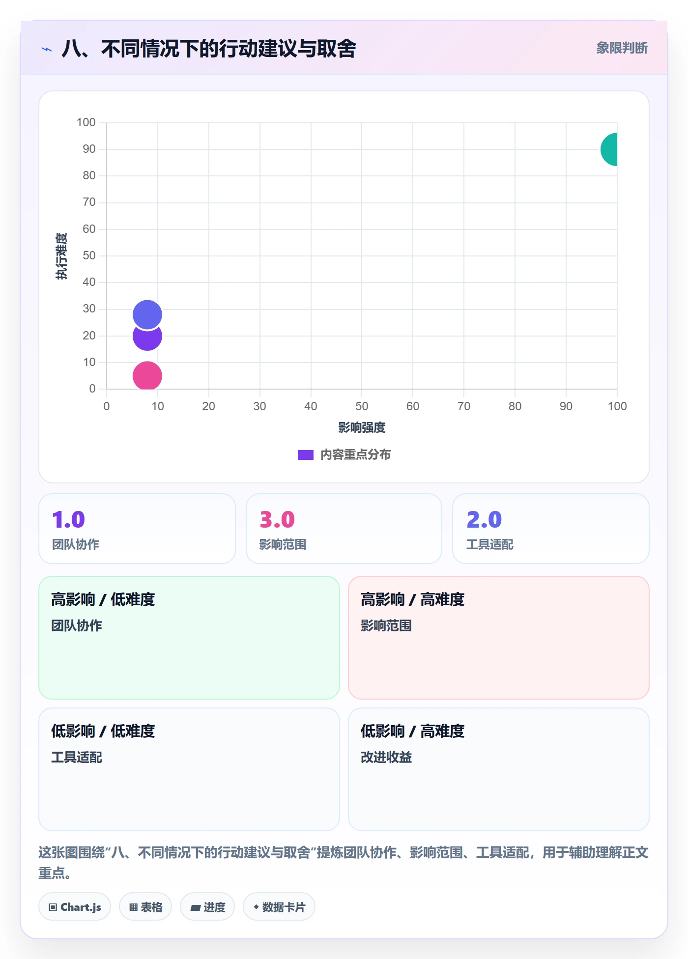 八、不同情况下的行动建议与取舍