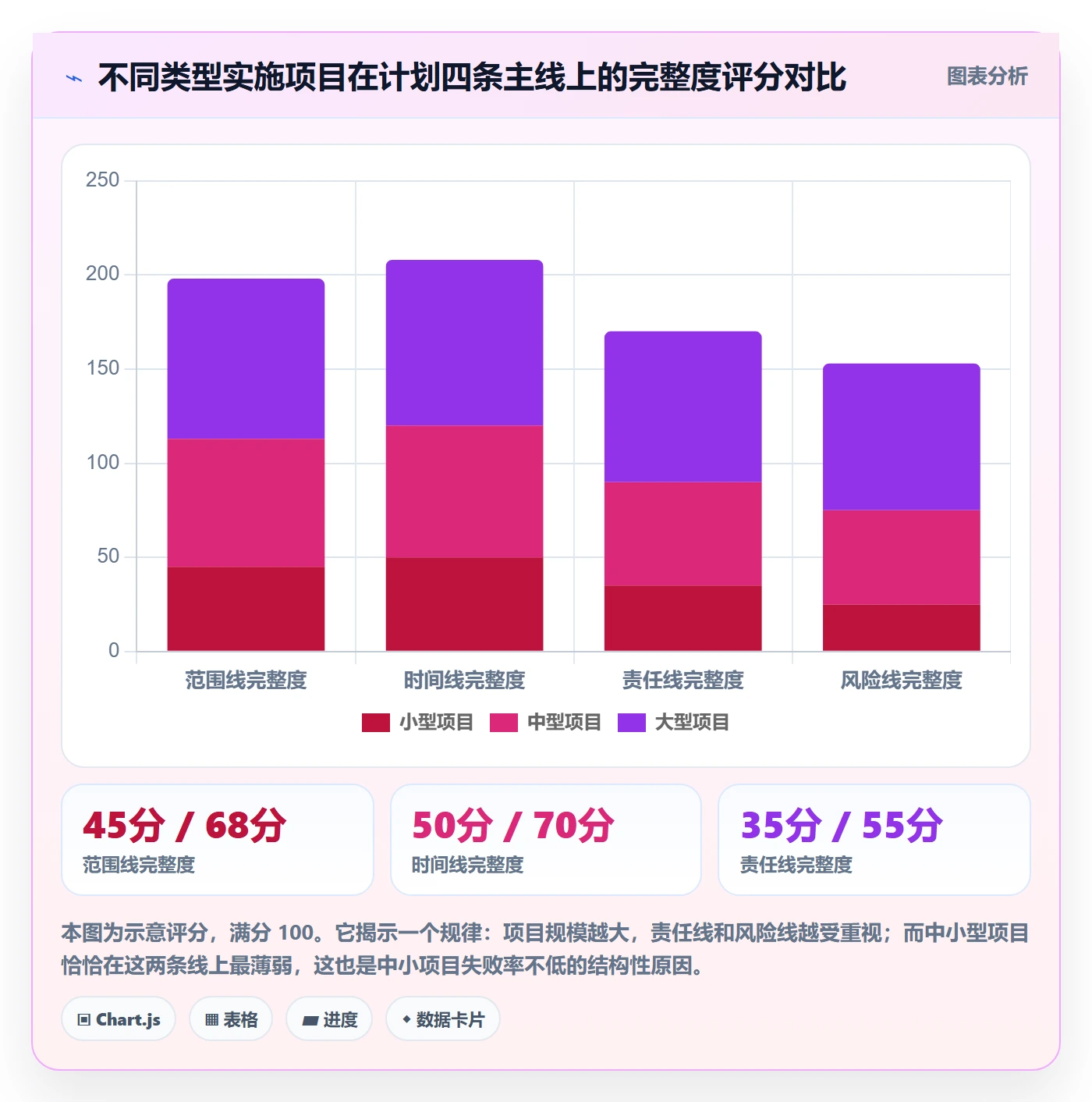 项目规划如何做好项目计划？实施团队入门指南与操作步骤