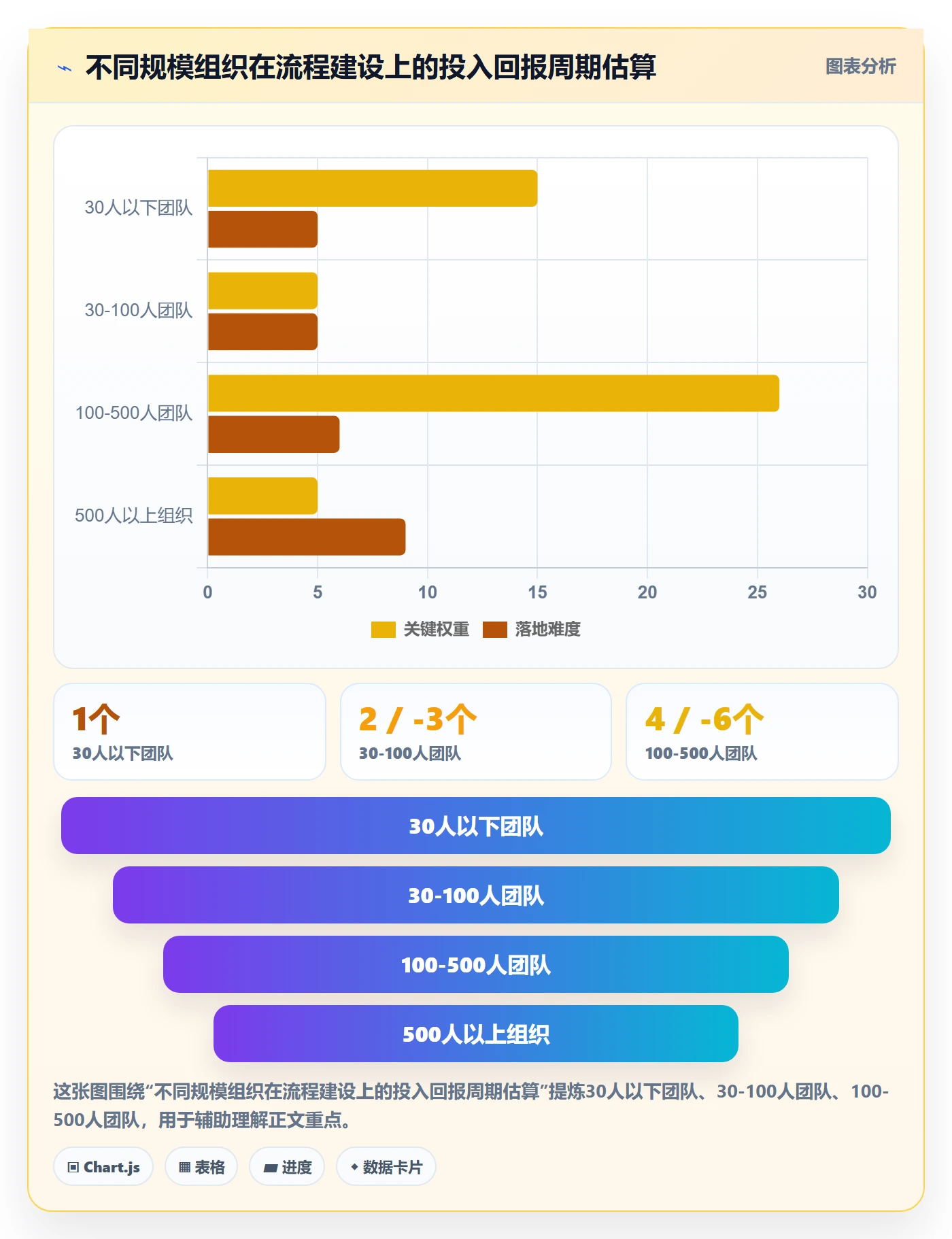 工作计划实操方法:企业管理者提升项目规划效率的流程优化方法与模板