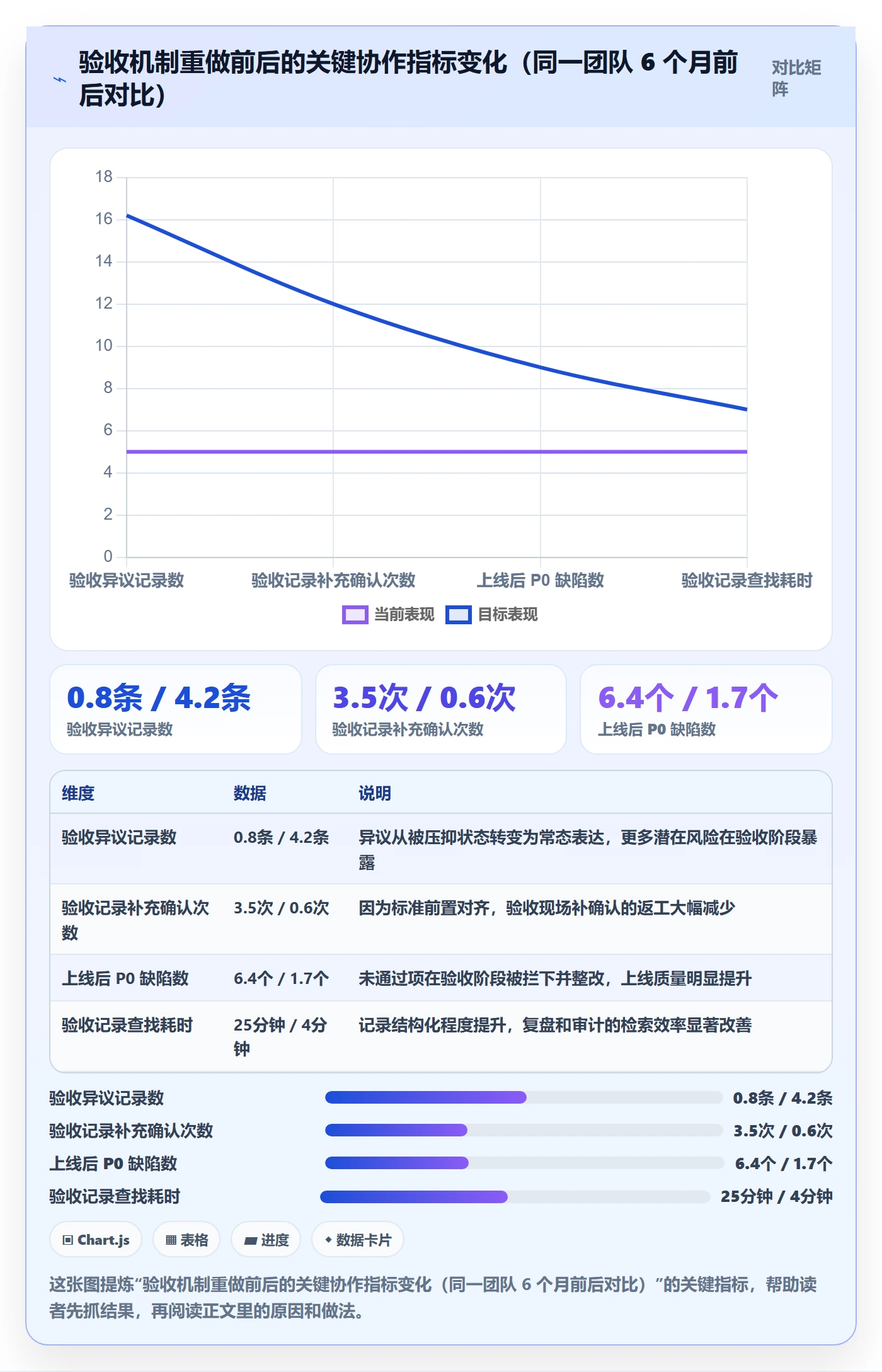 验收记录落地方案:跨部门团队开展任务验收的落地方案案例解析