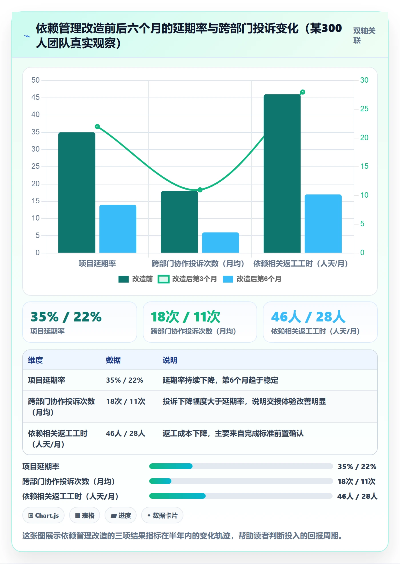 后置任务管理指南:管理层如何做好任务依赖,效率提升全流程