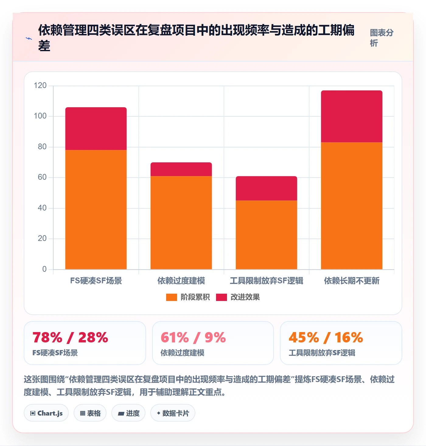 SF流程与规范:跨部门团队任务依赖实操方法关键指标