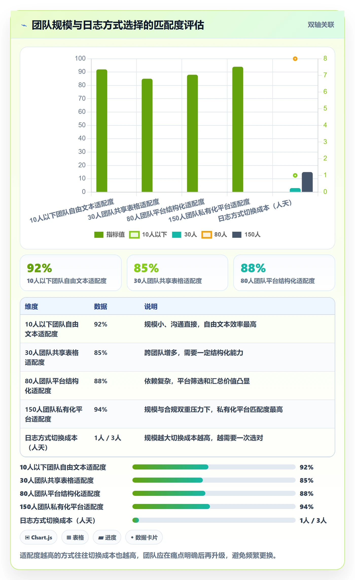 进度日志怎么做?项目成员入门指南:进度跟踪从0到1