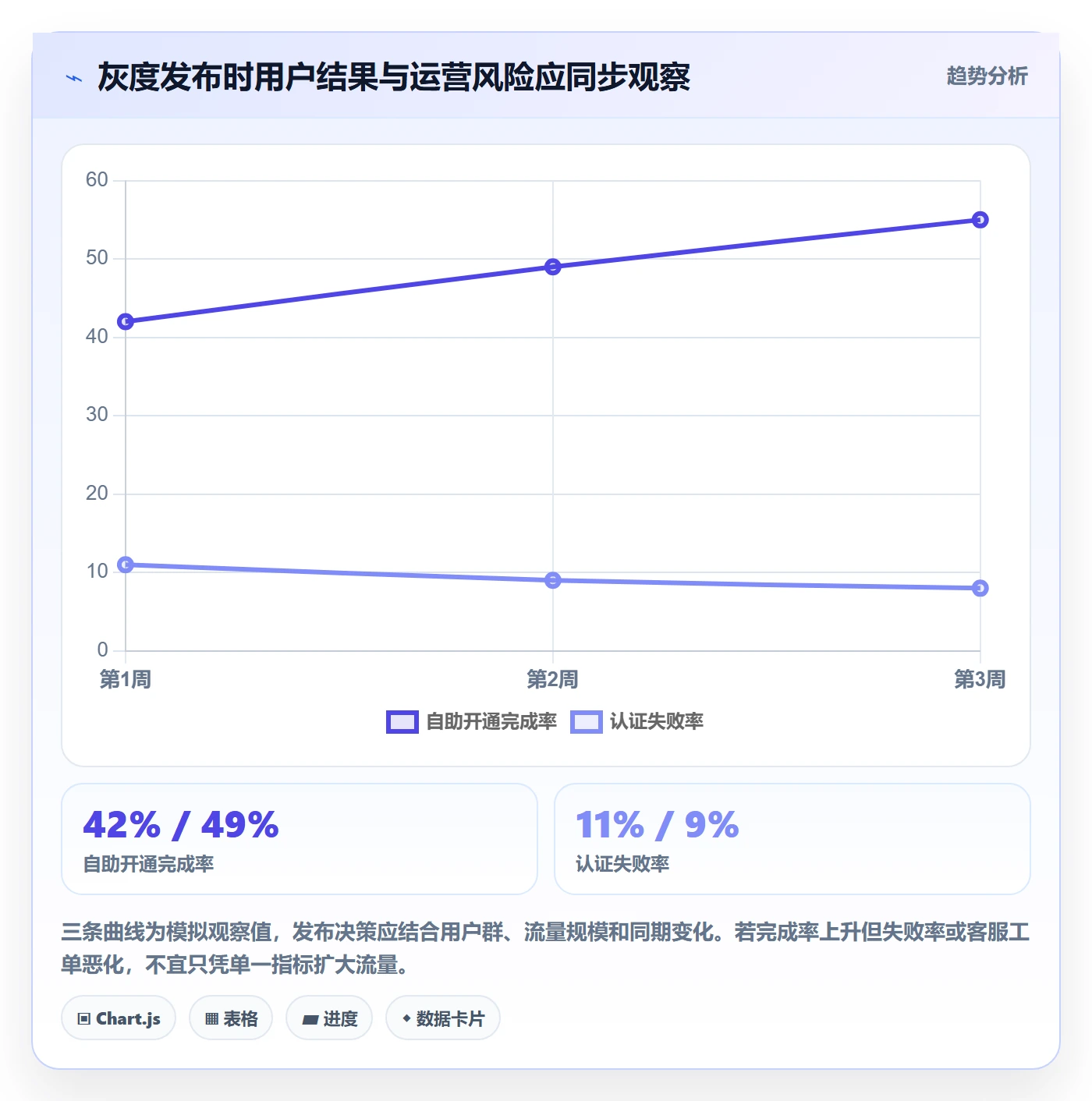 敏捷管理指南:产品经理如何做好敏捷项目,风险控制全流程