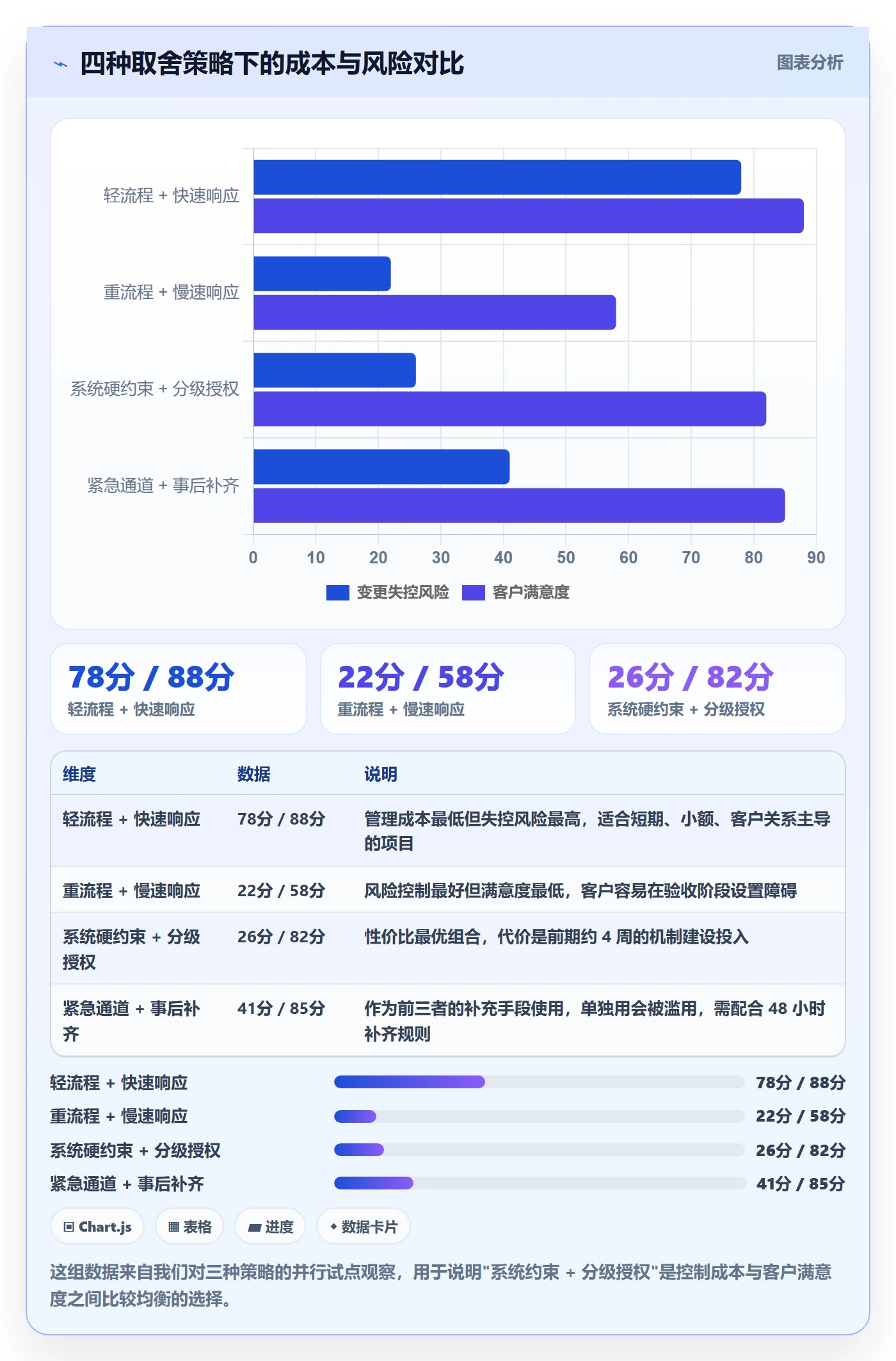项目范围如何做好范围变更?实施团队落地方案与操作步骤