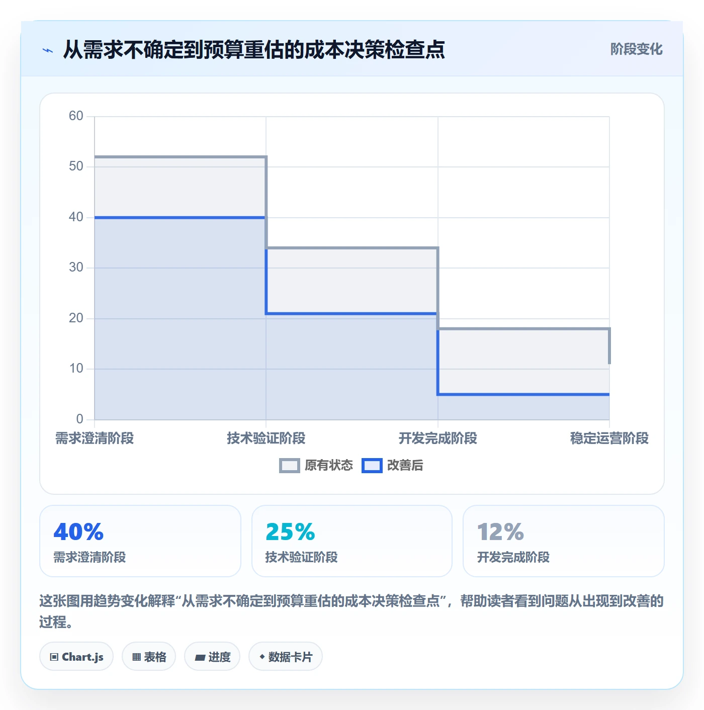 费用落地方案：产品经理开展成本管理的入门指南案例解析