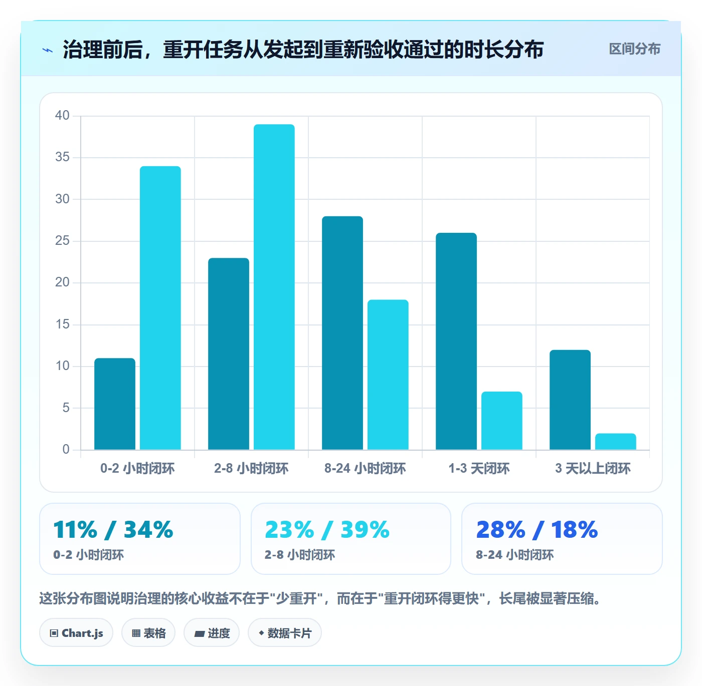 任务执行如何做好重开?研发团队协同管理与操作步骤